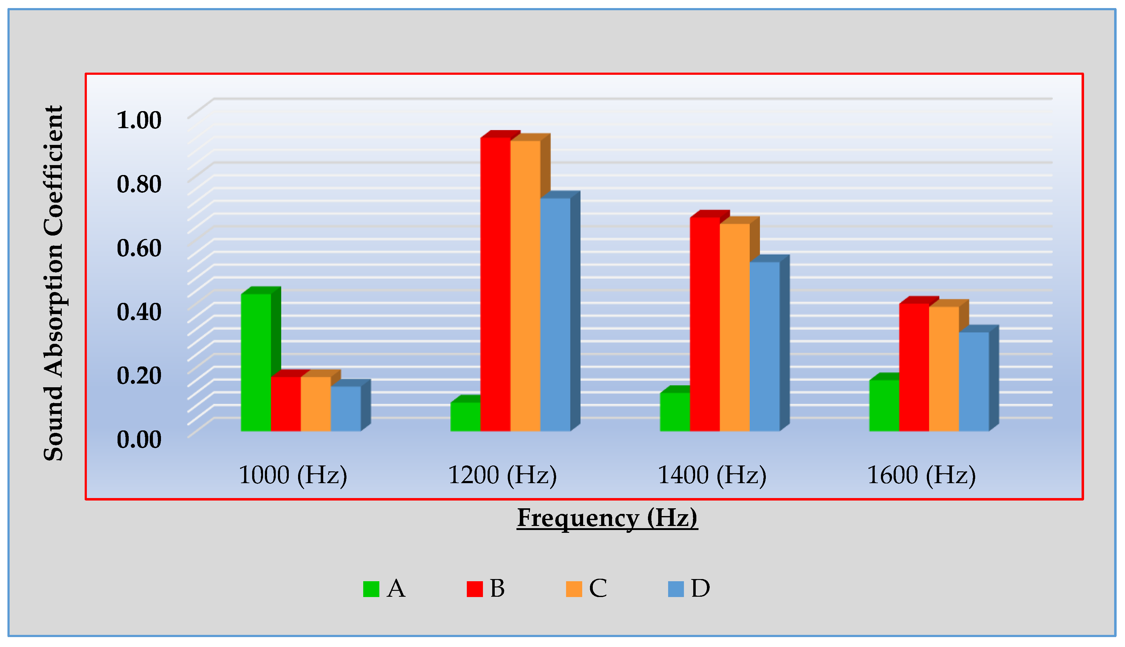 Preprints 184662 g006