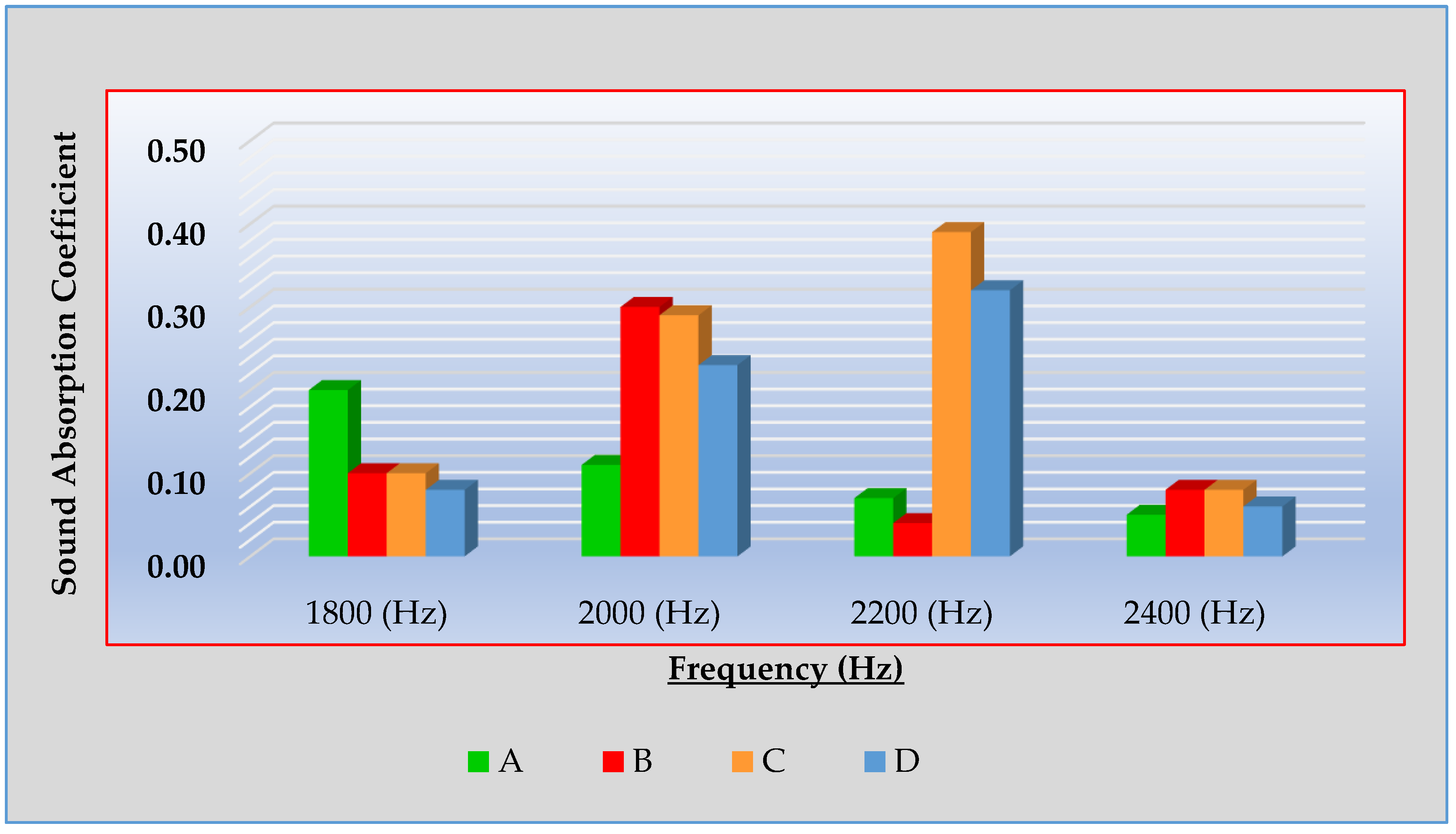 Preprints 184662 g007
