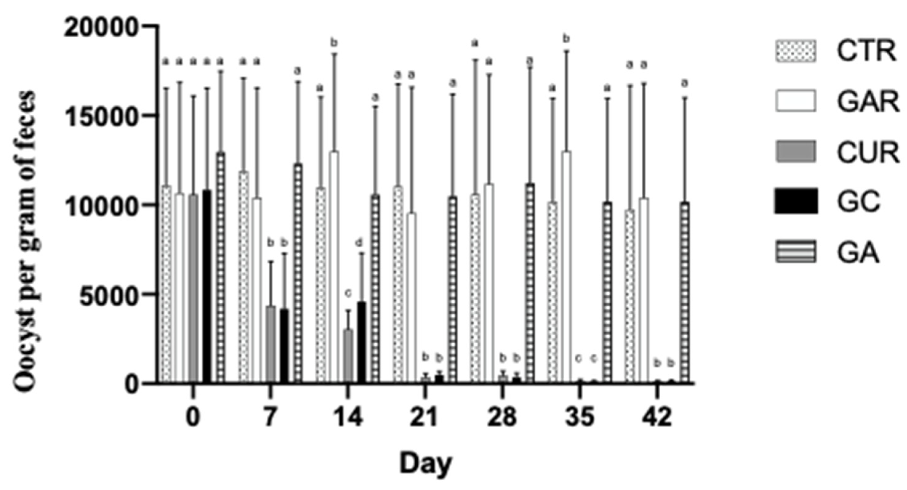 Preprints 82136 g003
