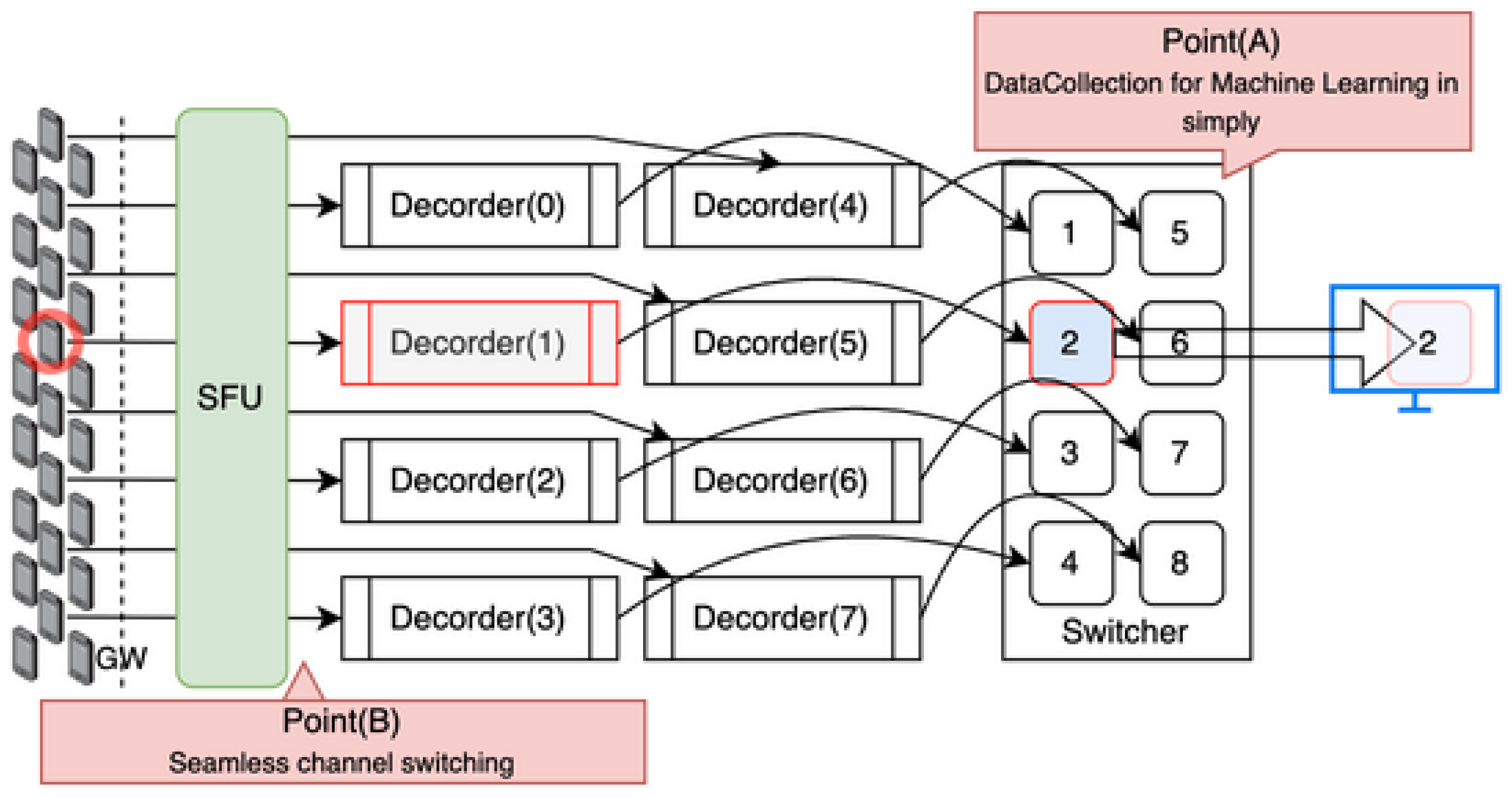 Preprints 181179 g001