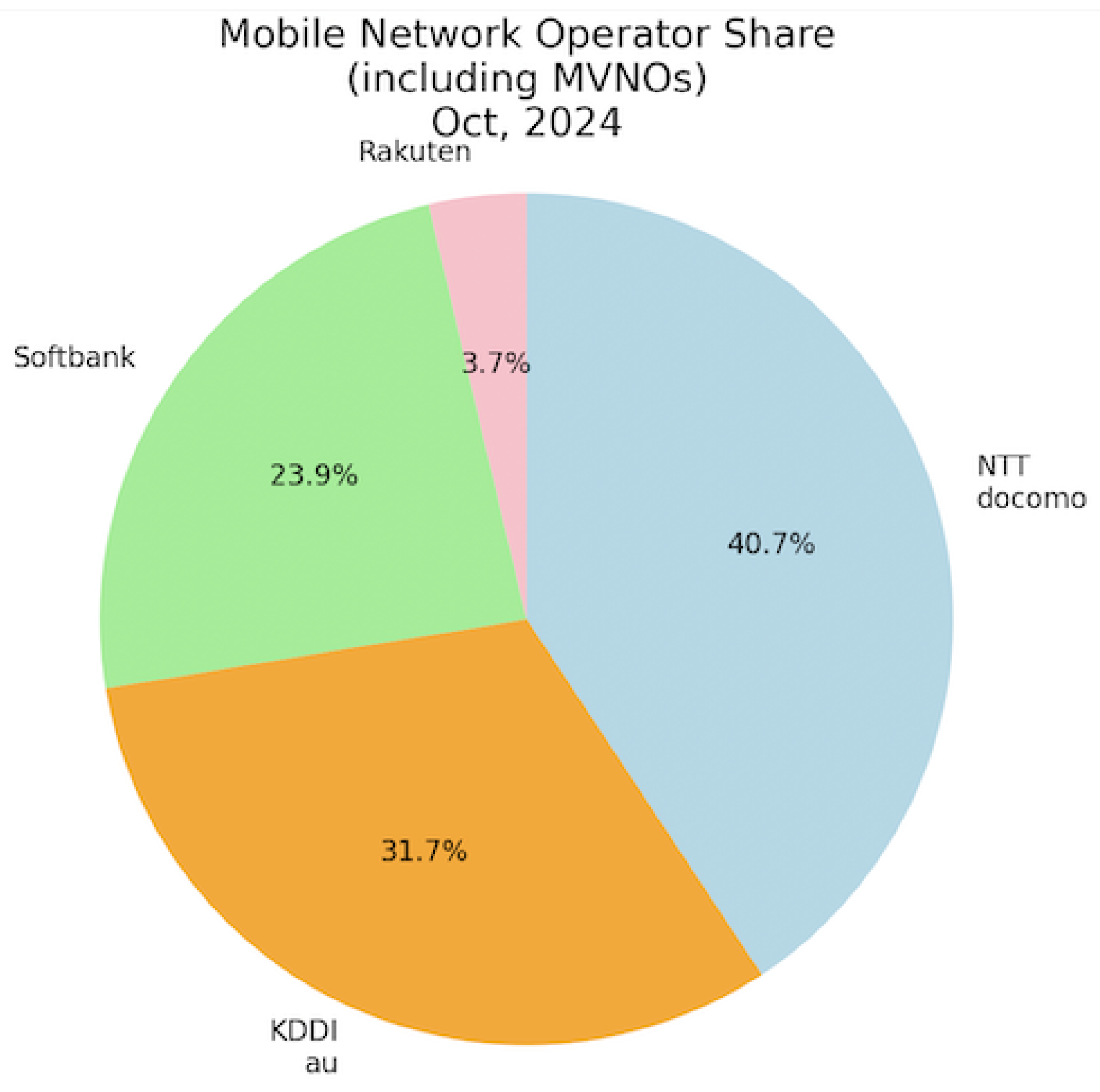 Preprints 181179 g003