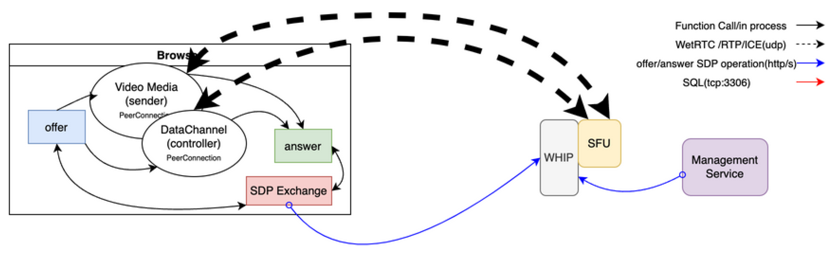 Preprints 181179 g005