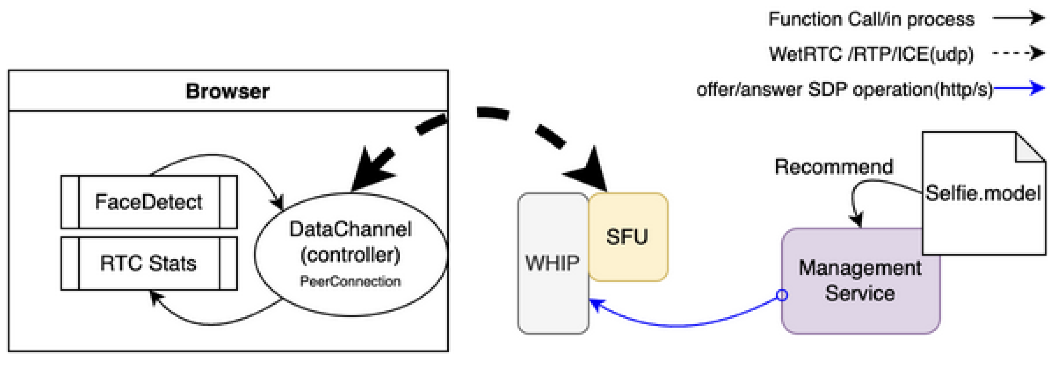 Preprints 181179 g007