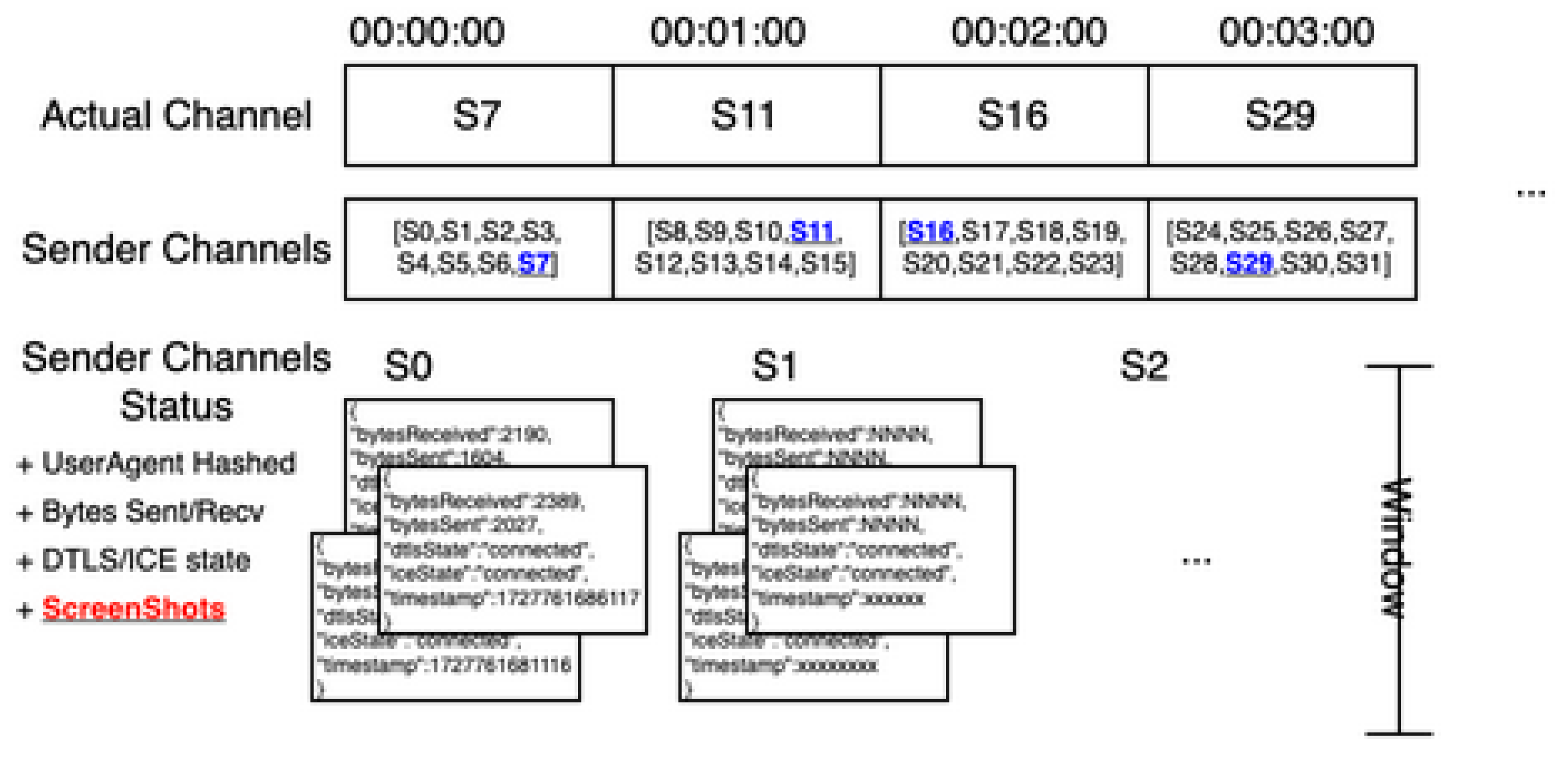 Preprints 181179 g008