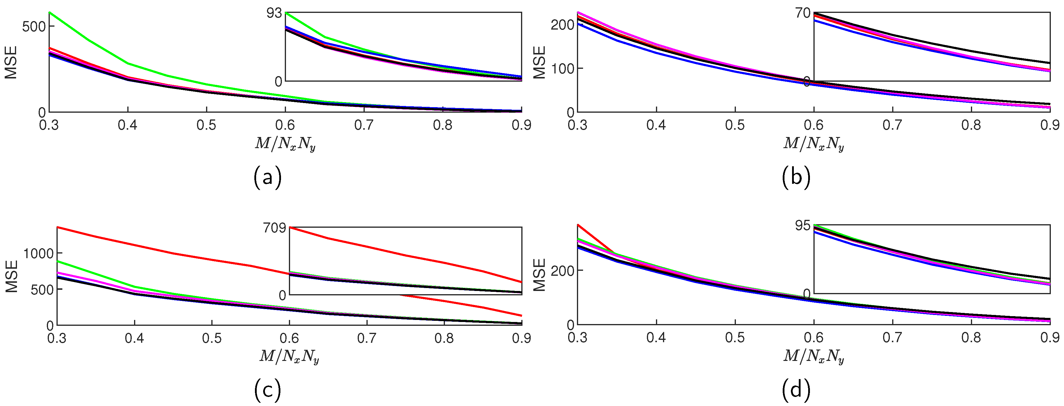 Preprints 94201 g002