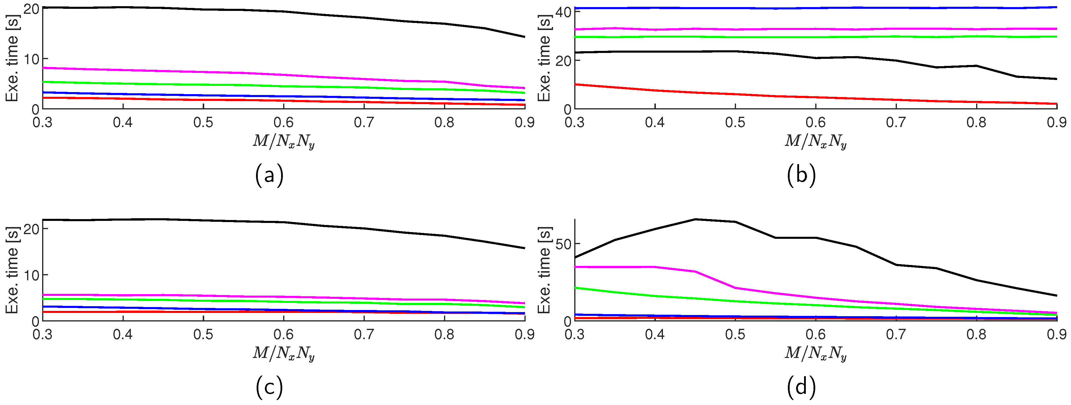 Preprints 94201 g003