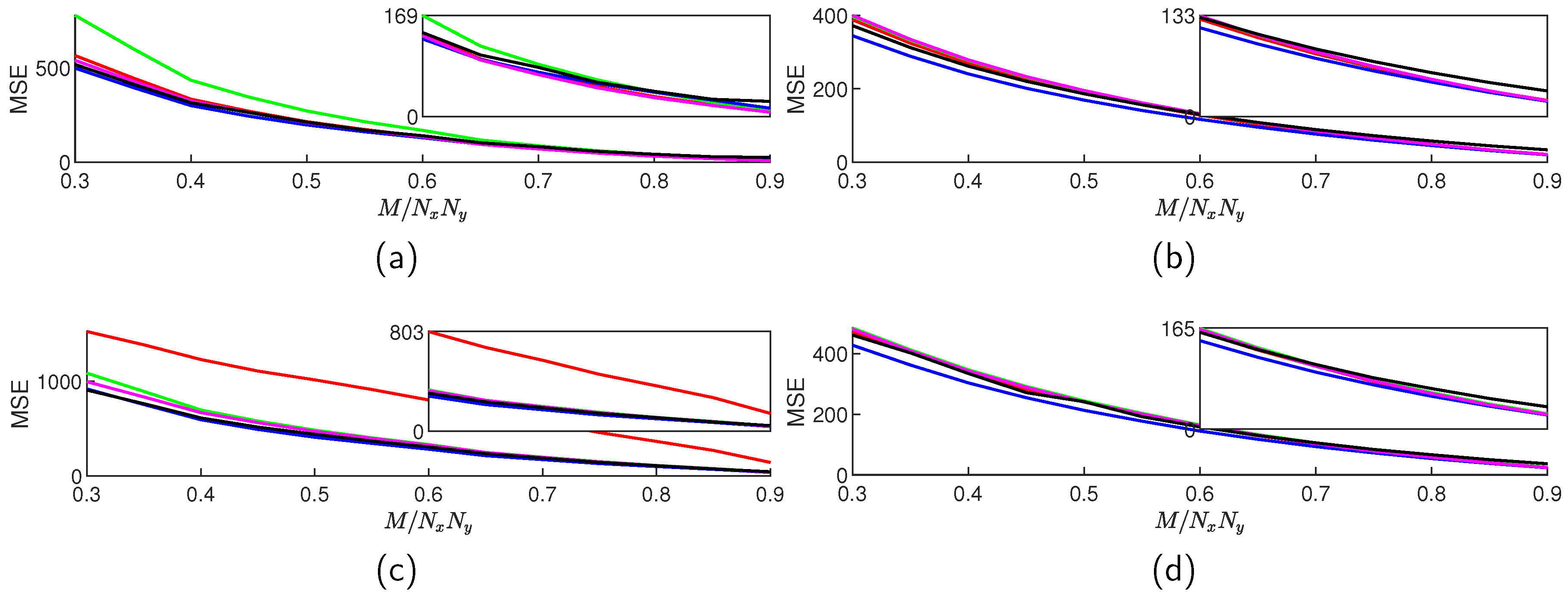 Preprints 94201 g011