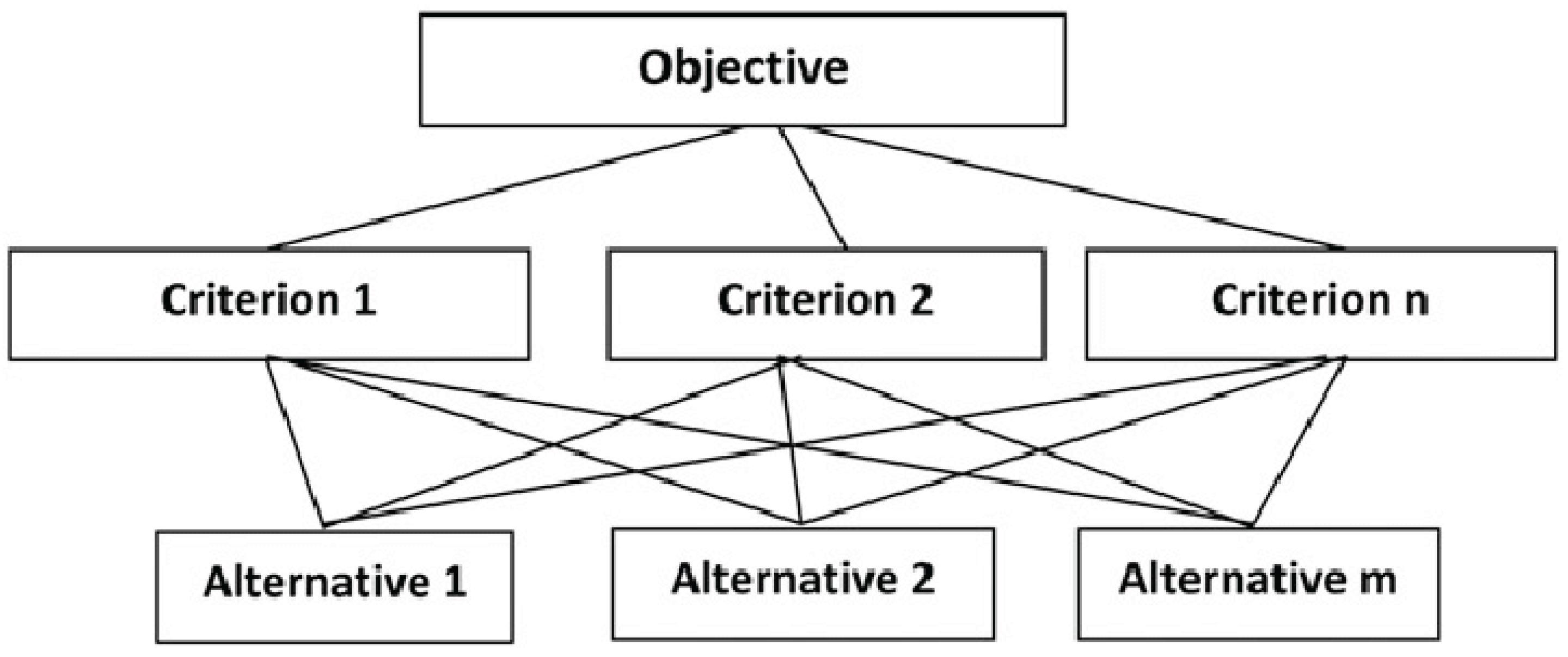 Preprints 161245 g001