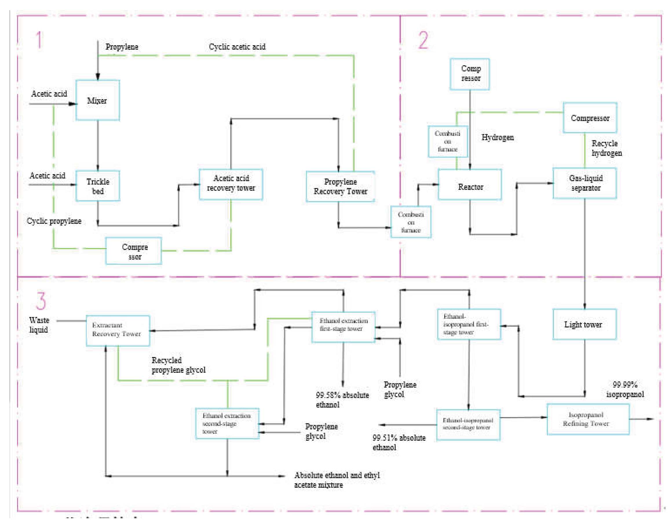 Preprints 161245 g002