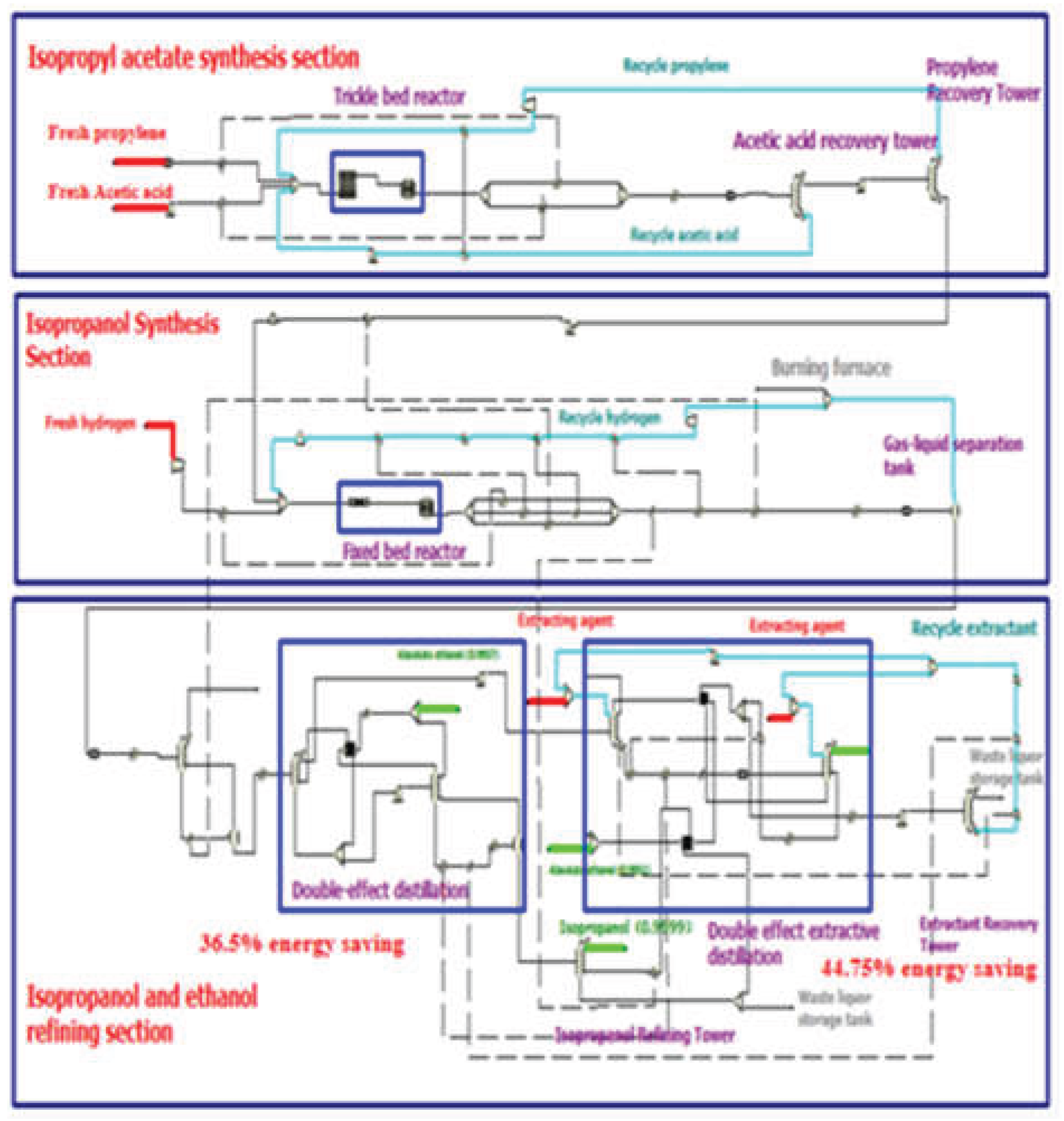 Preprints 161245 g003