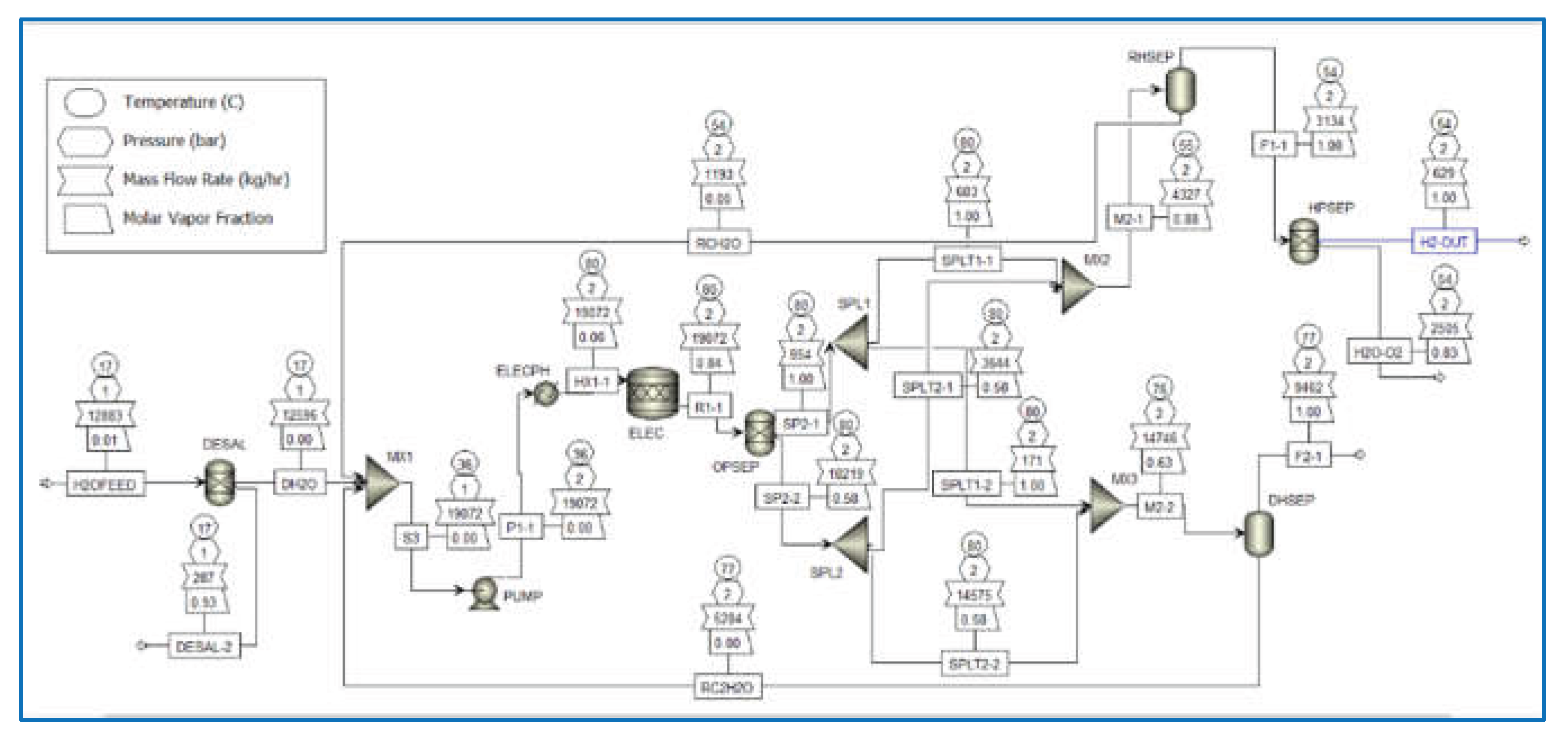 Preprints 161245 g005b