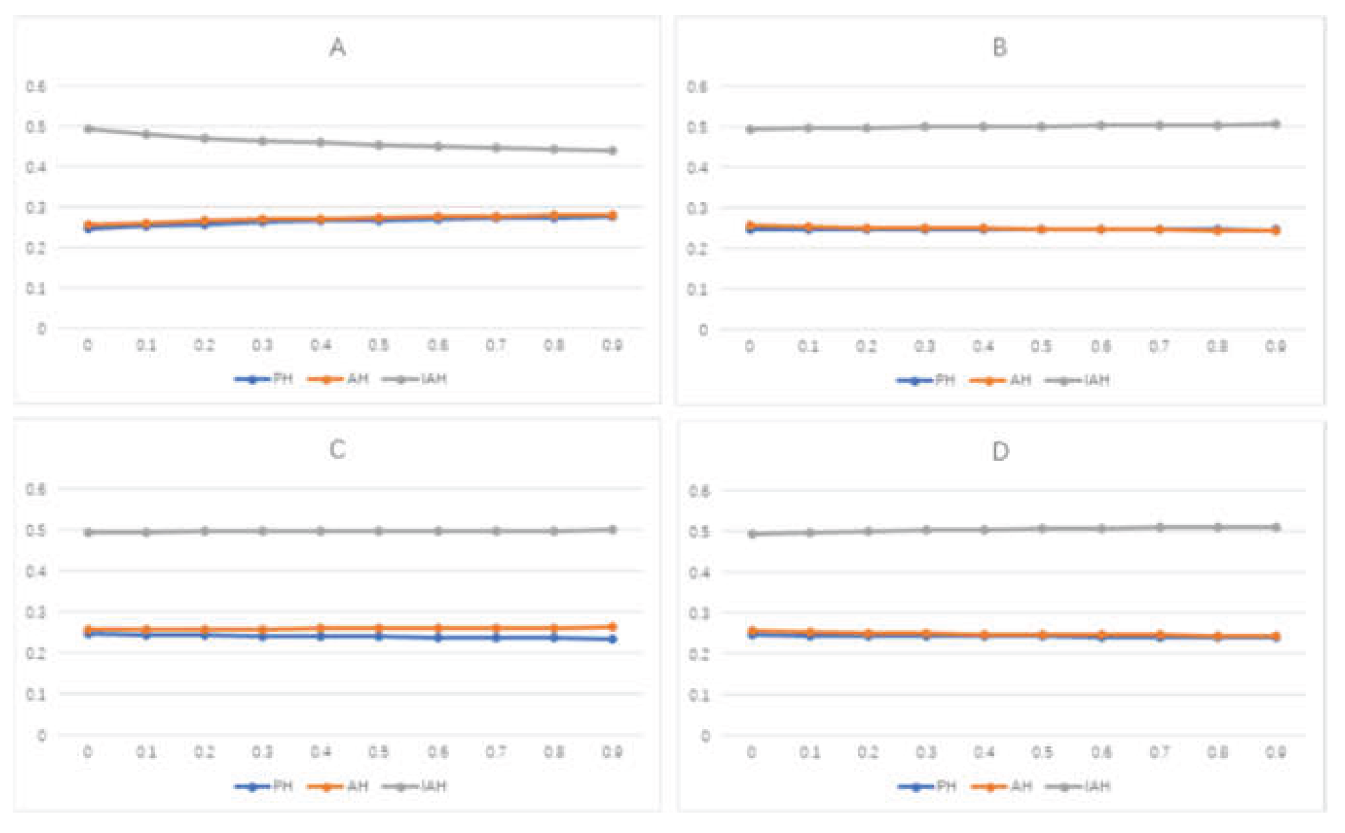Preprints 161245 g006