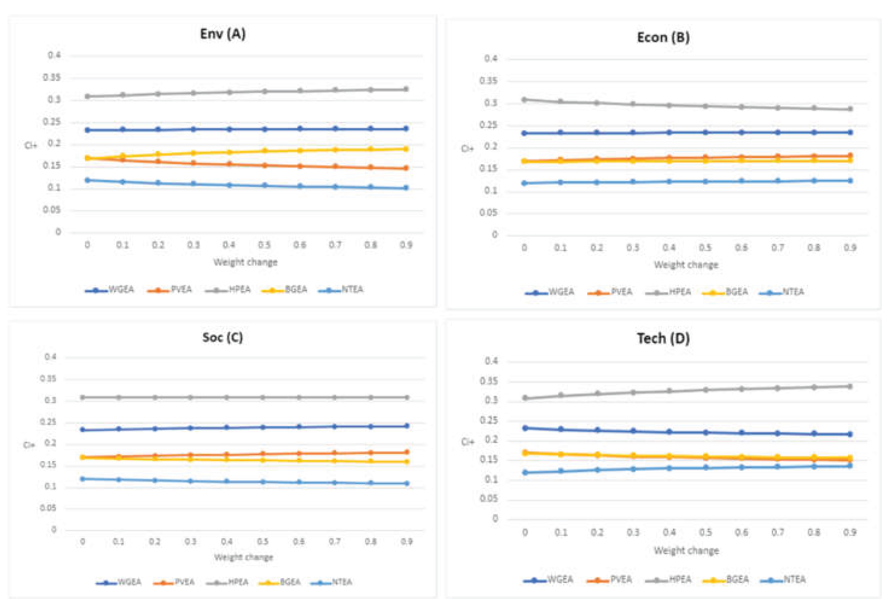 Preprints 161245 g007