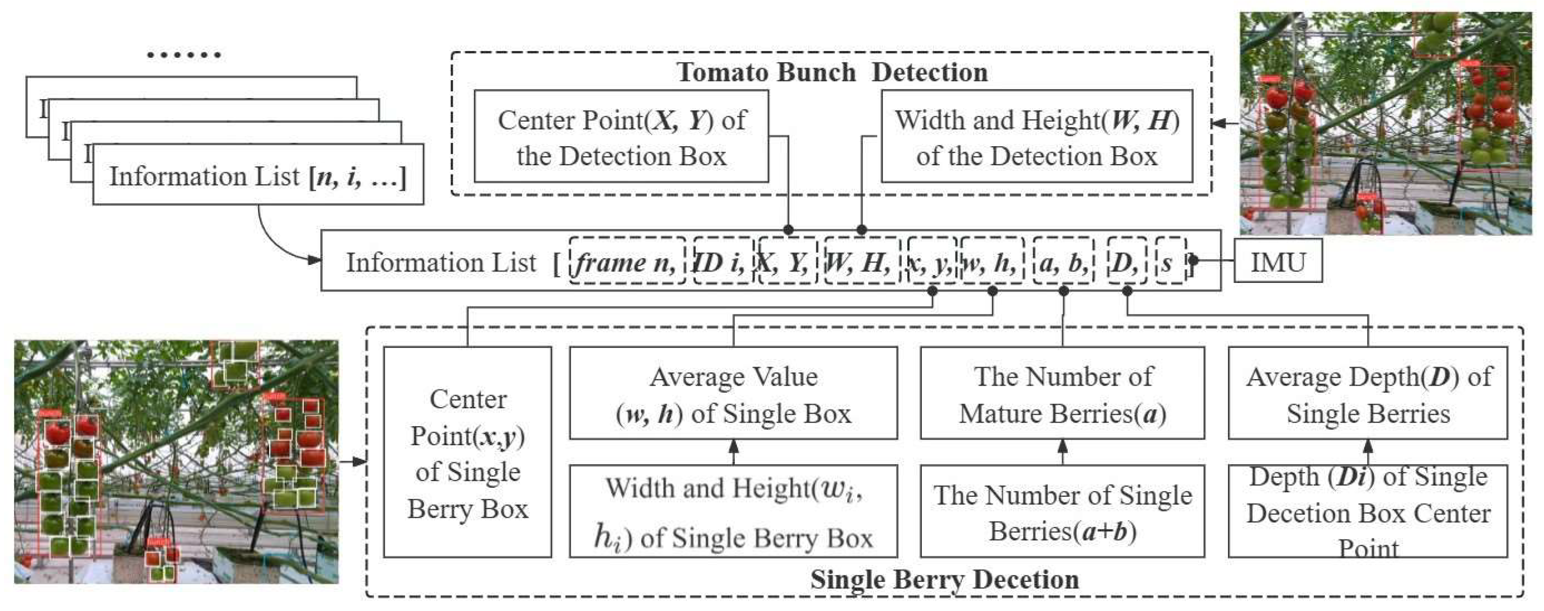 Preprints 151228 g004