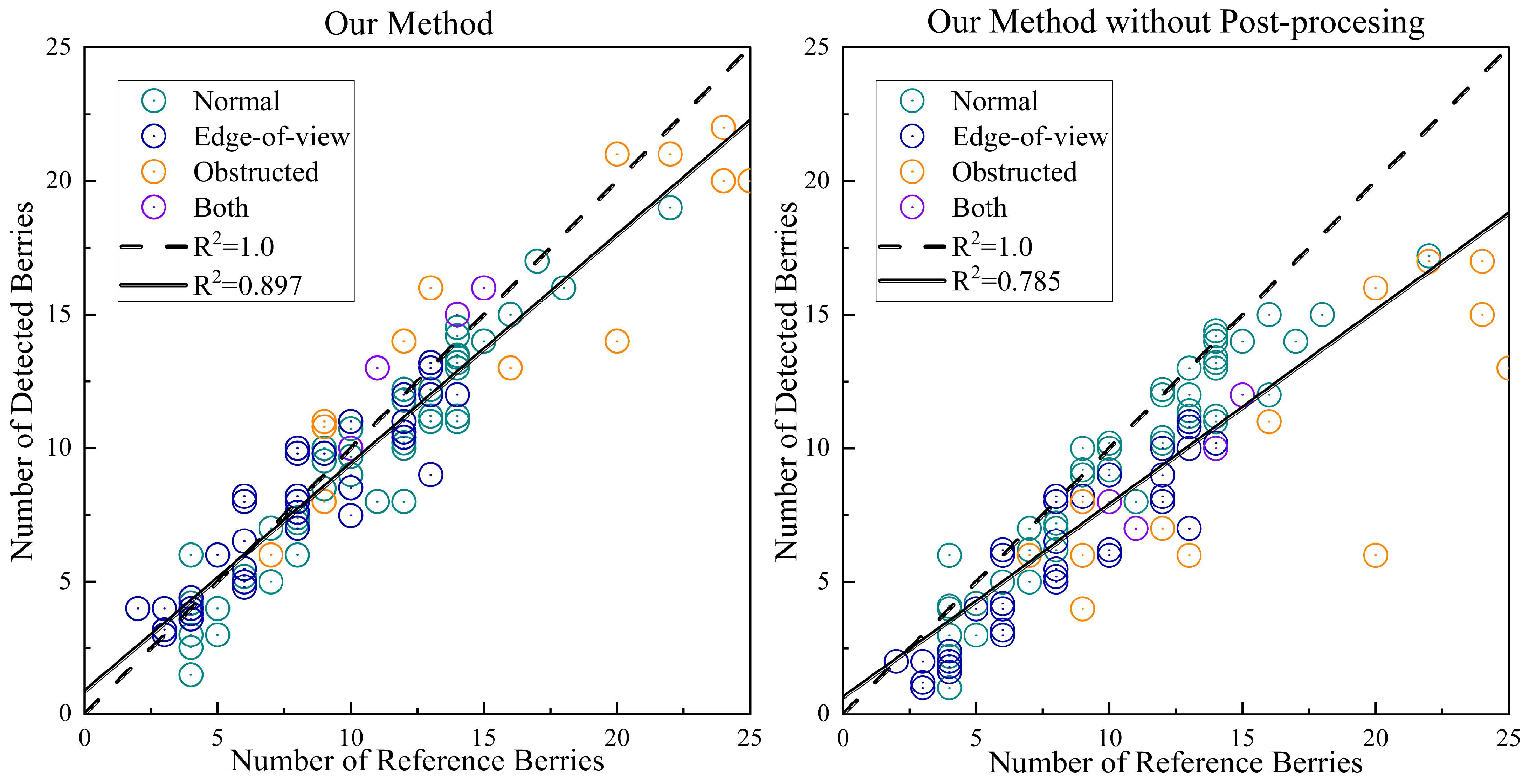Preprints 151228 g011