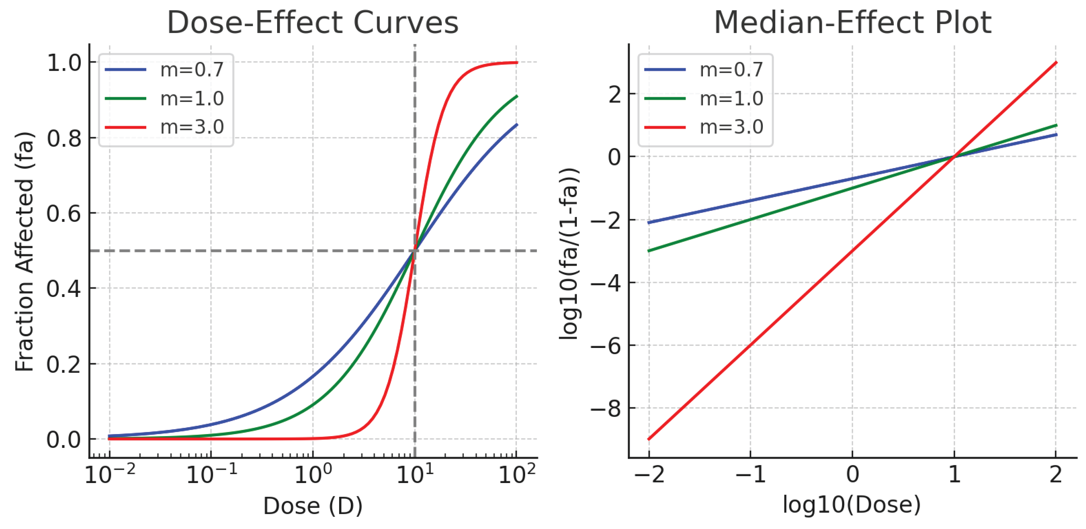 Preprints 190097 g005