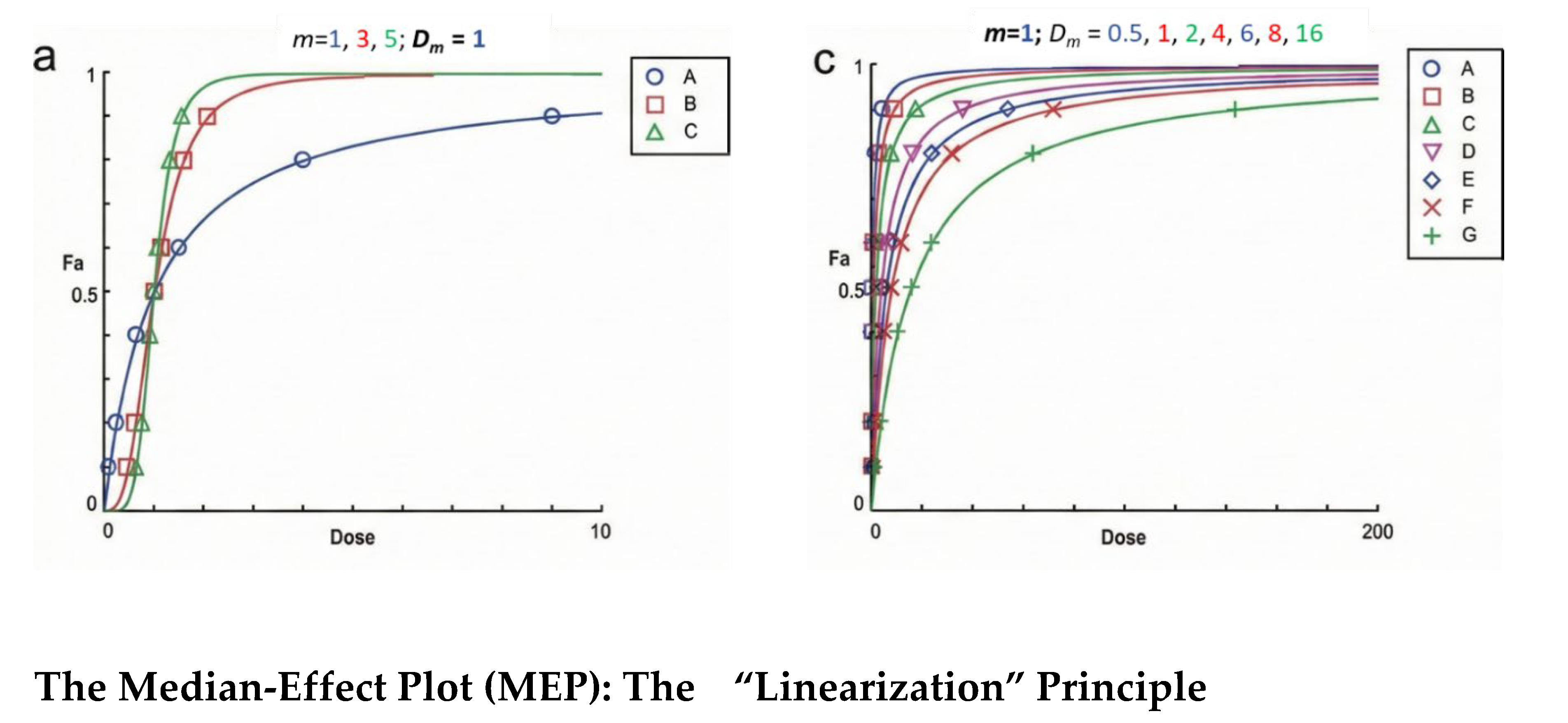 Preprints 190097 g006a