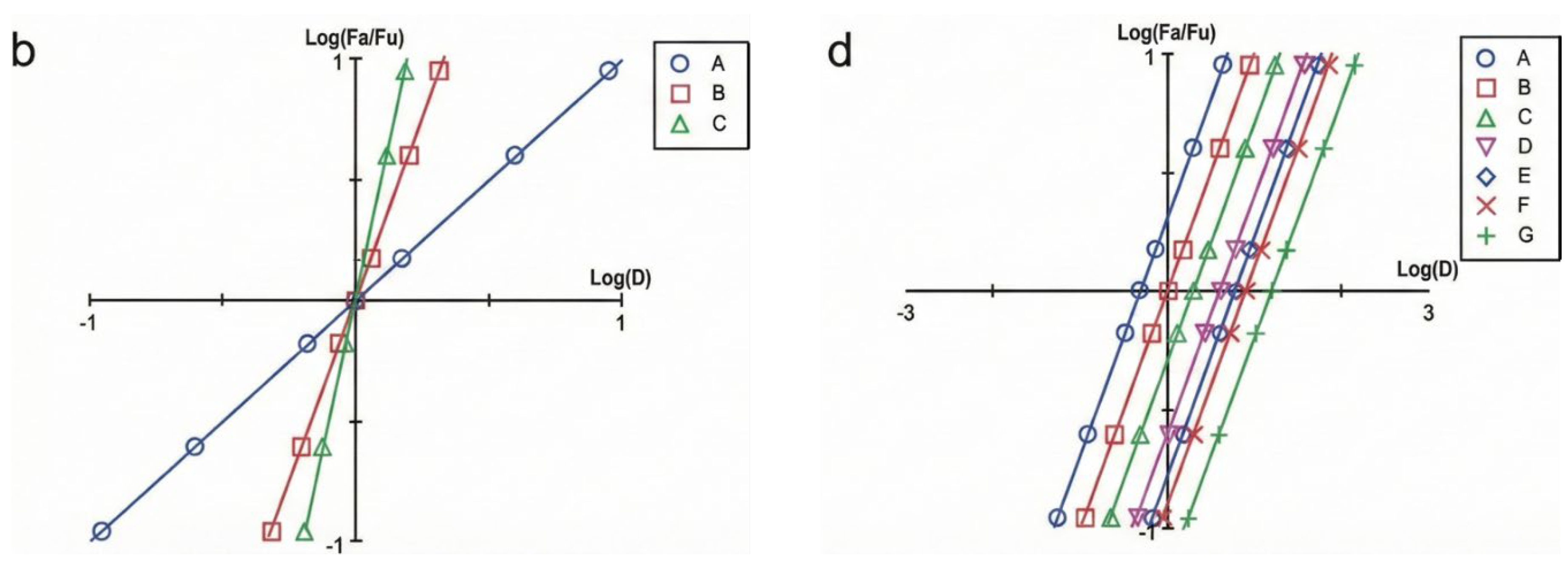 Preprints 190097 g006b