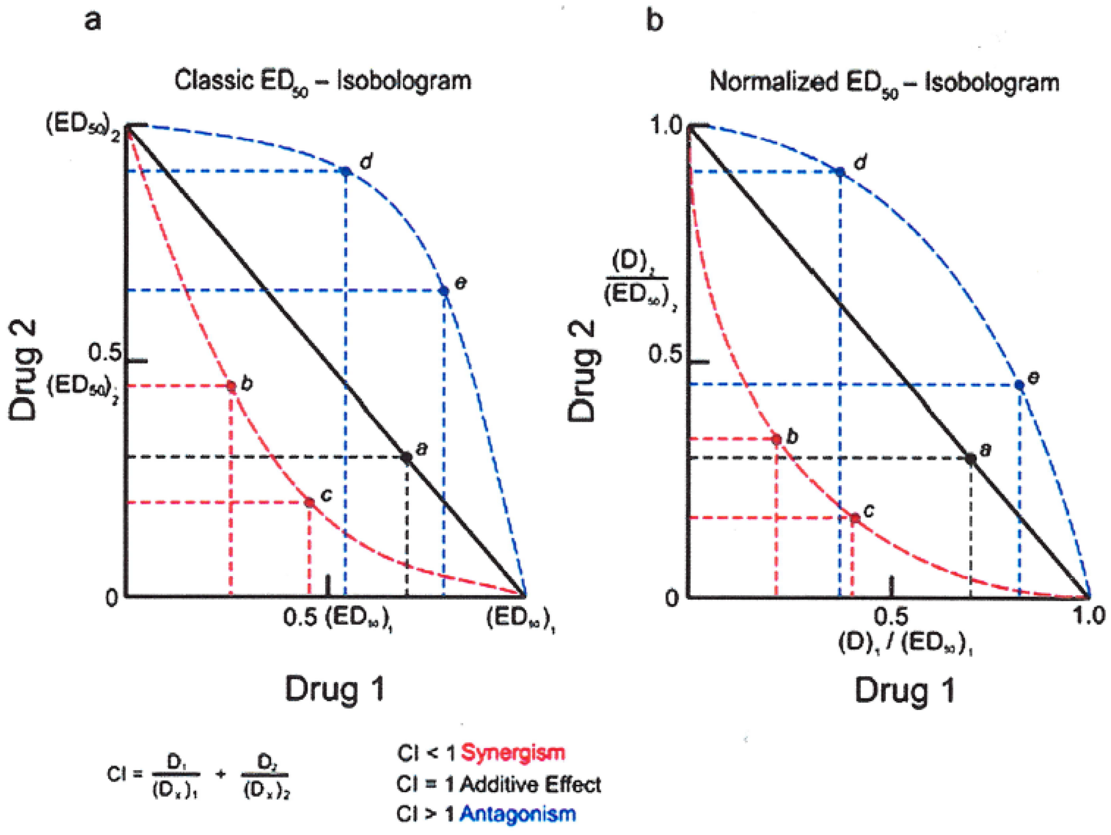 Preprints 190097 g027