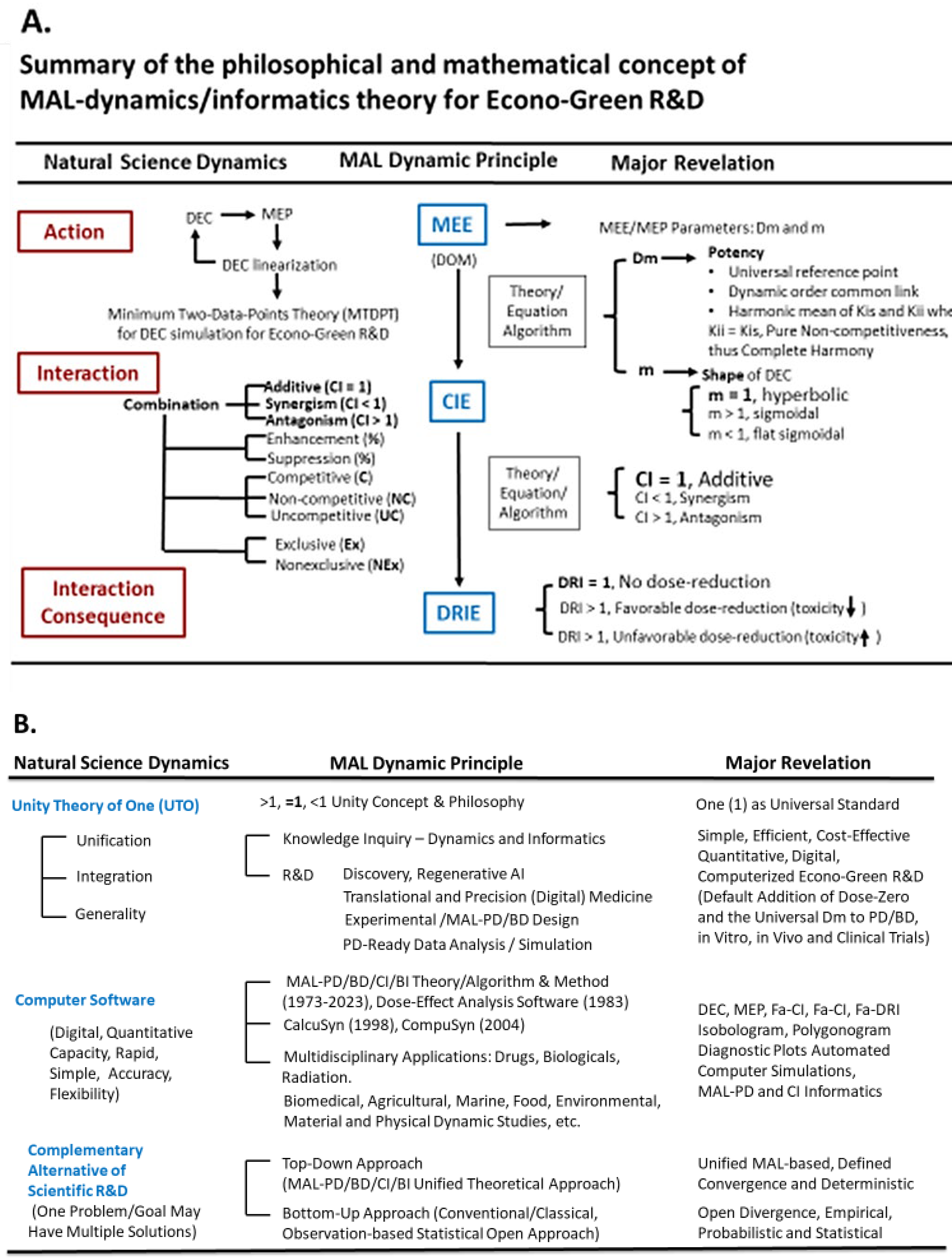 Preprints 190097 g036