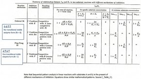 Preprints 190097 i010