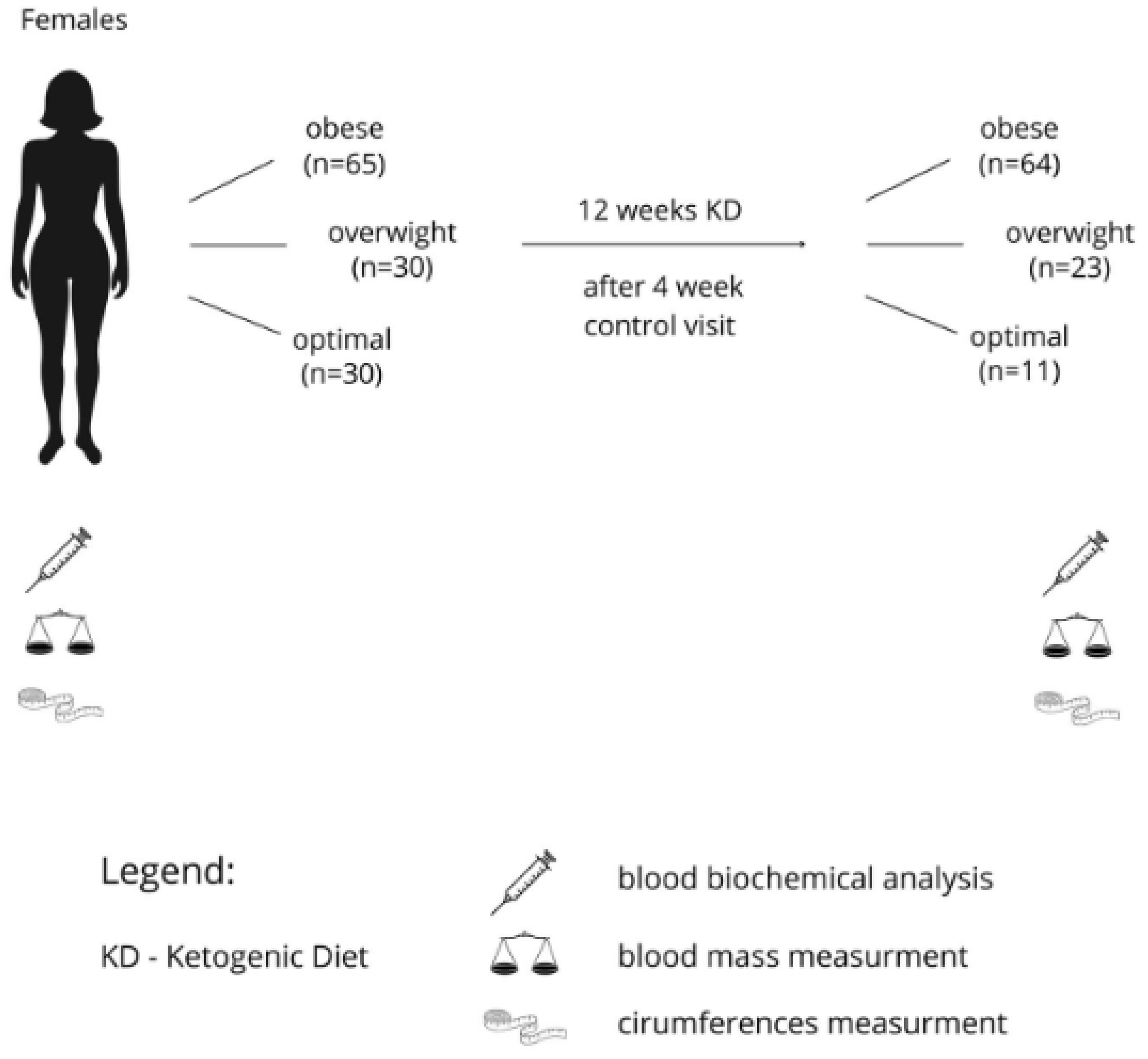 Preprints 138607 g001
