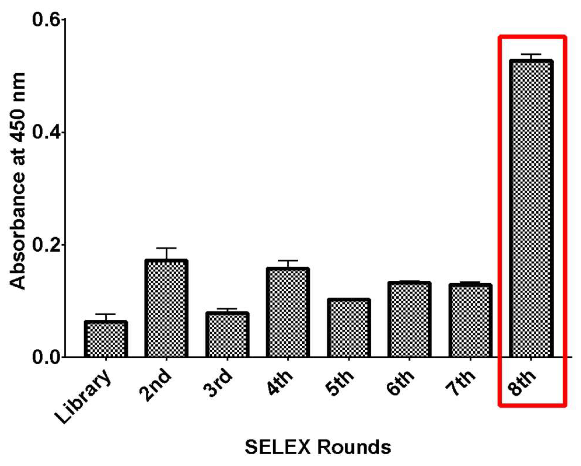 Preprints 146235 g001
