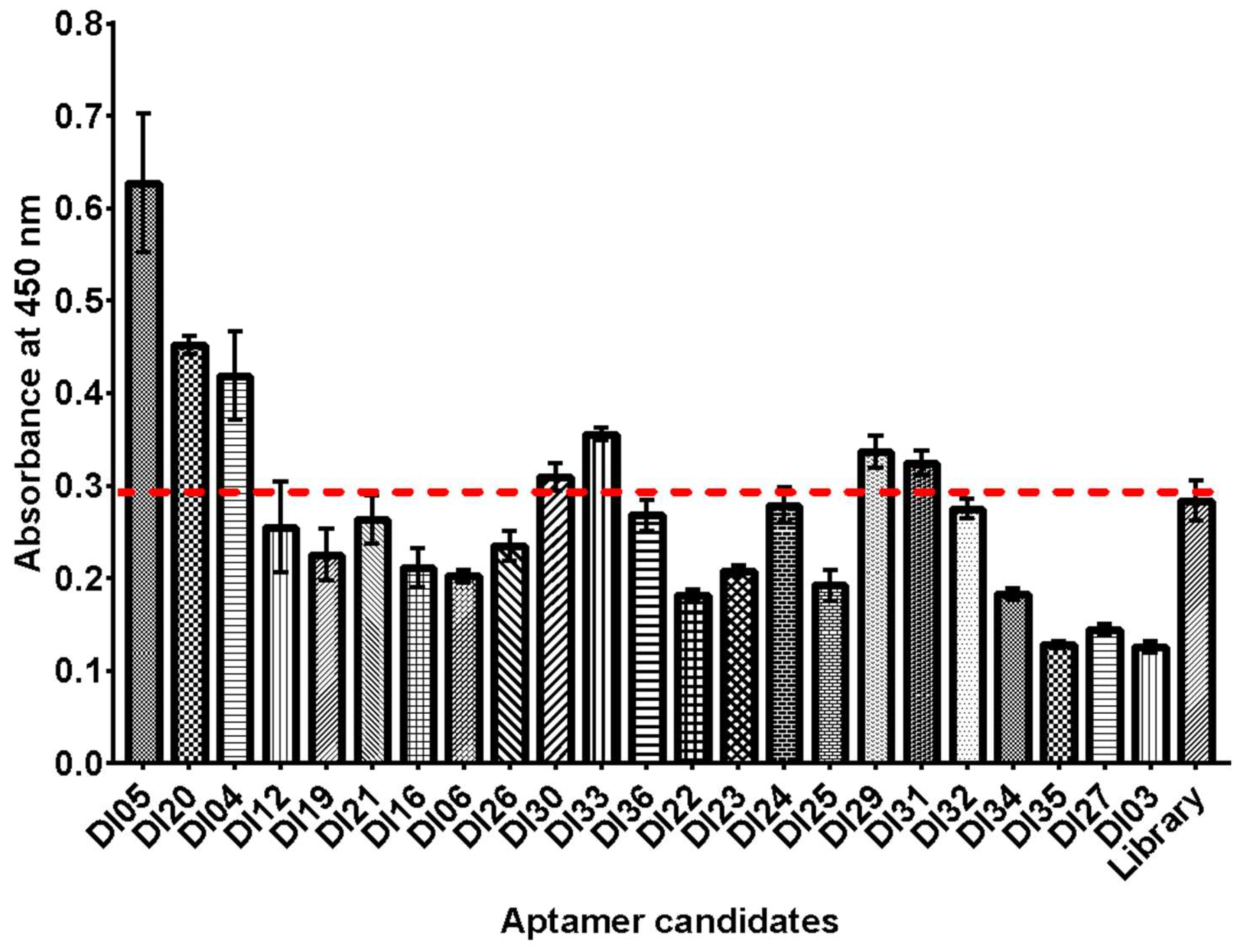 Preprints 146235 g002