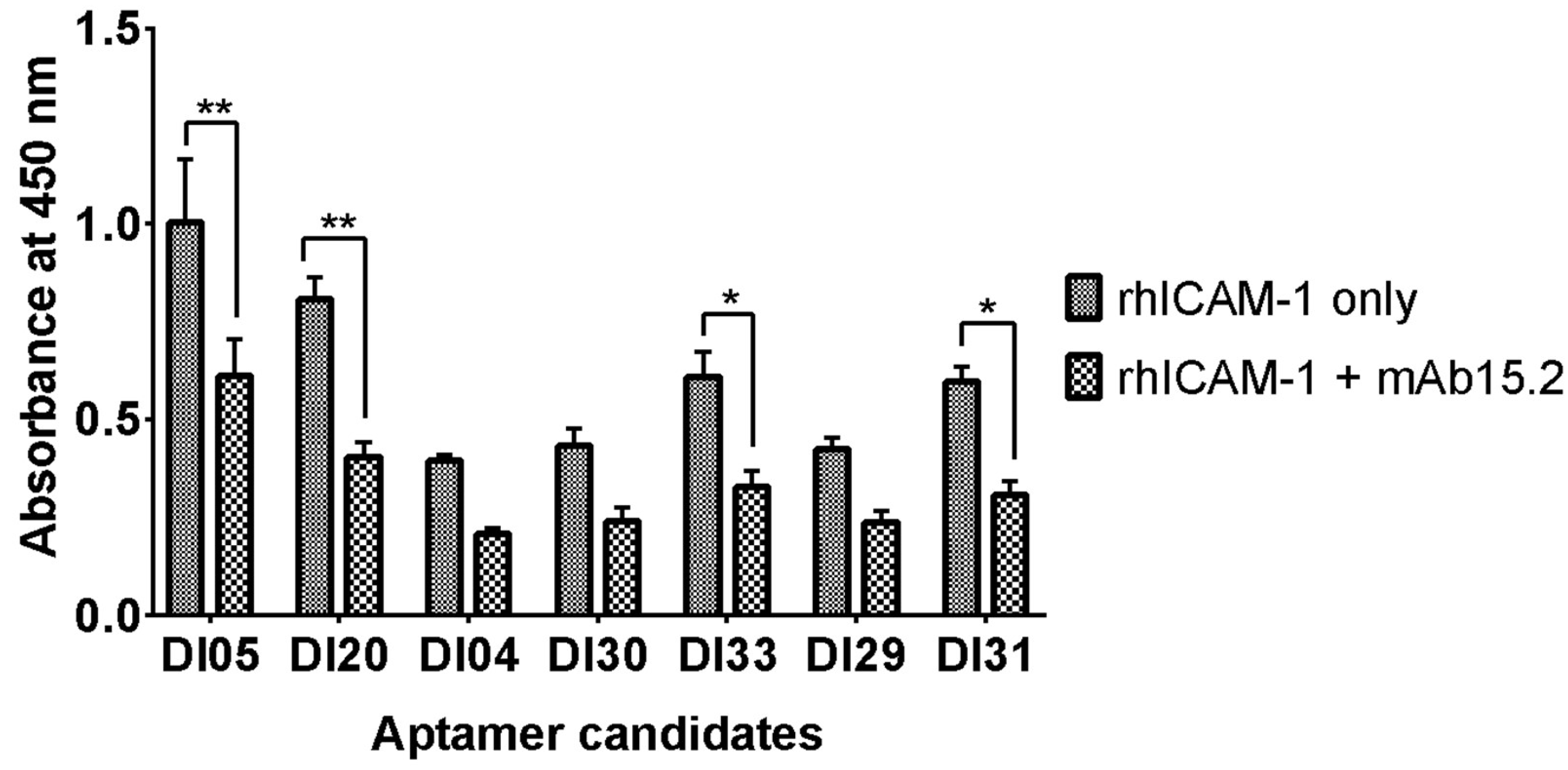 Preprints 146235 g003