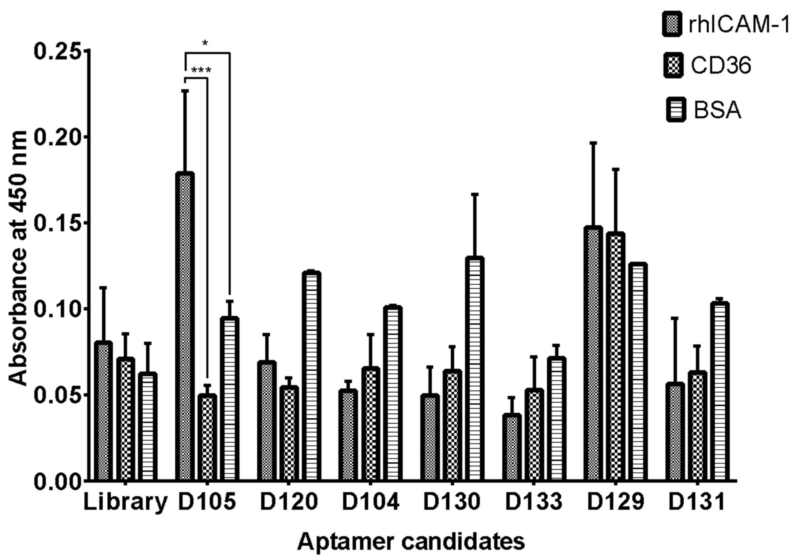 Preprints 146235 g004