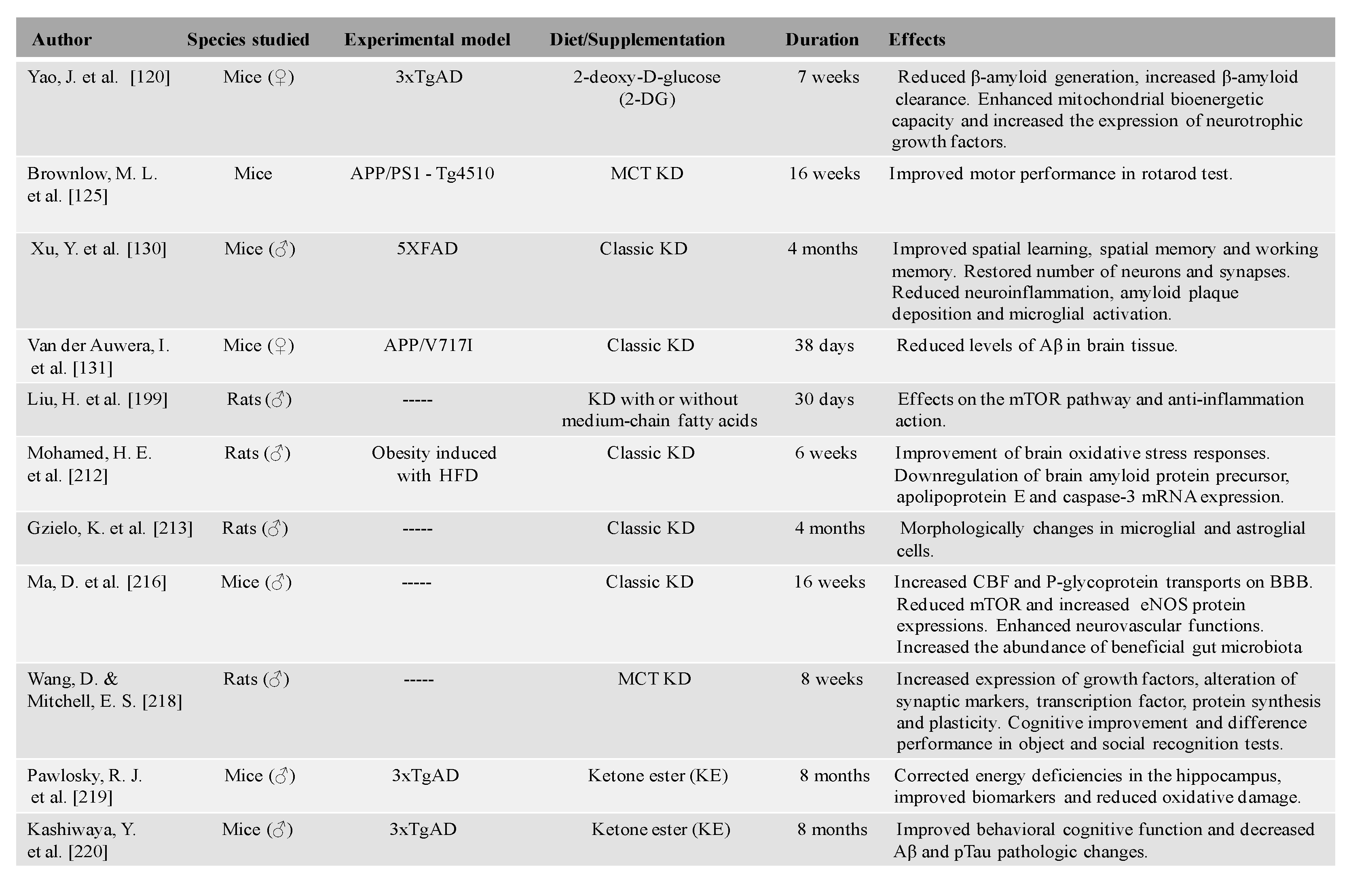 Preprints 91313 i001