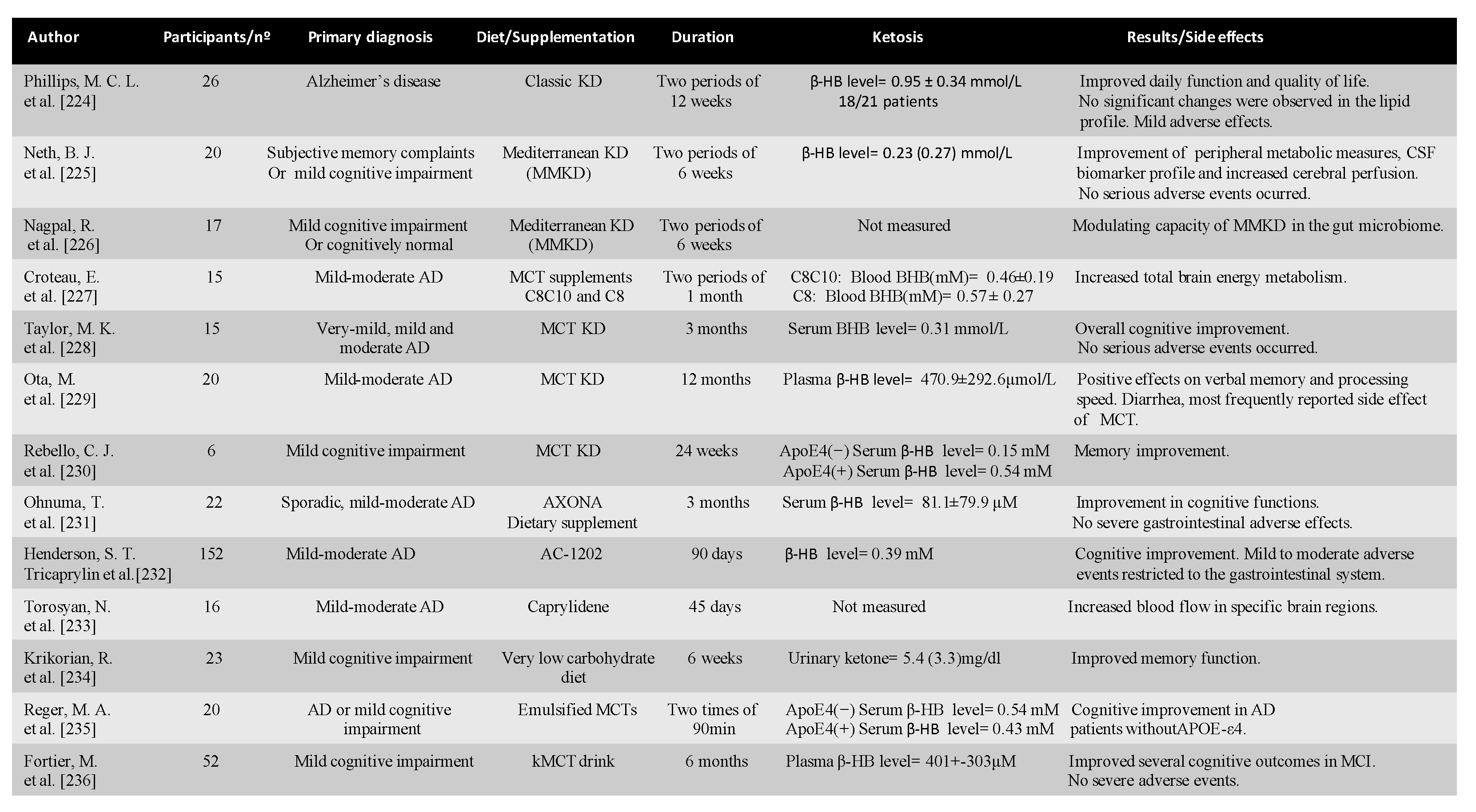 Preprints 91313 i002