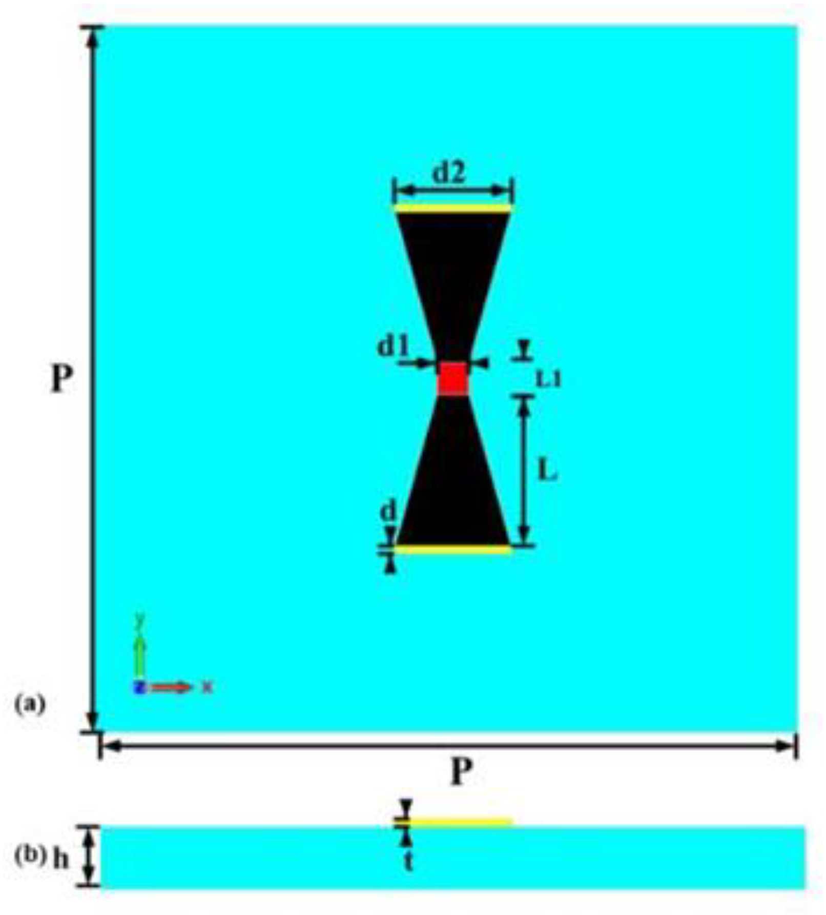 Preprints 106042 g003