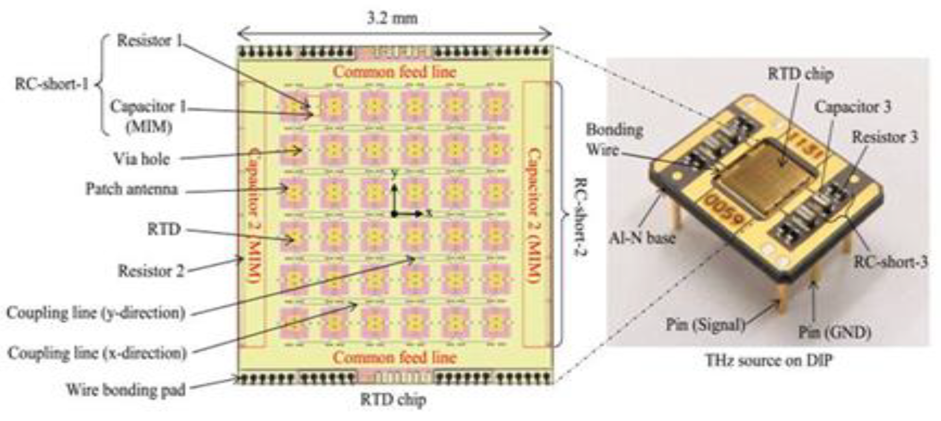 Preprints 106042 g006