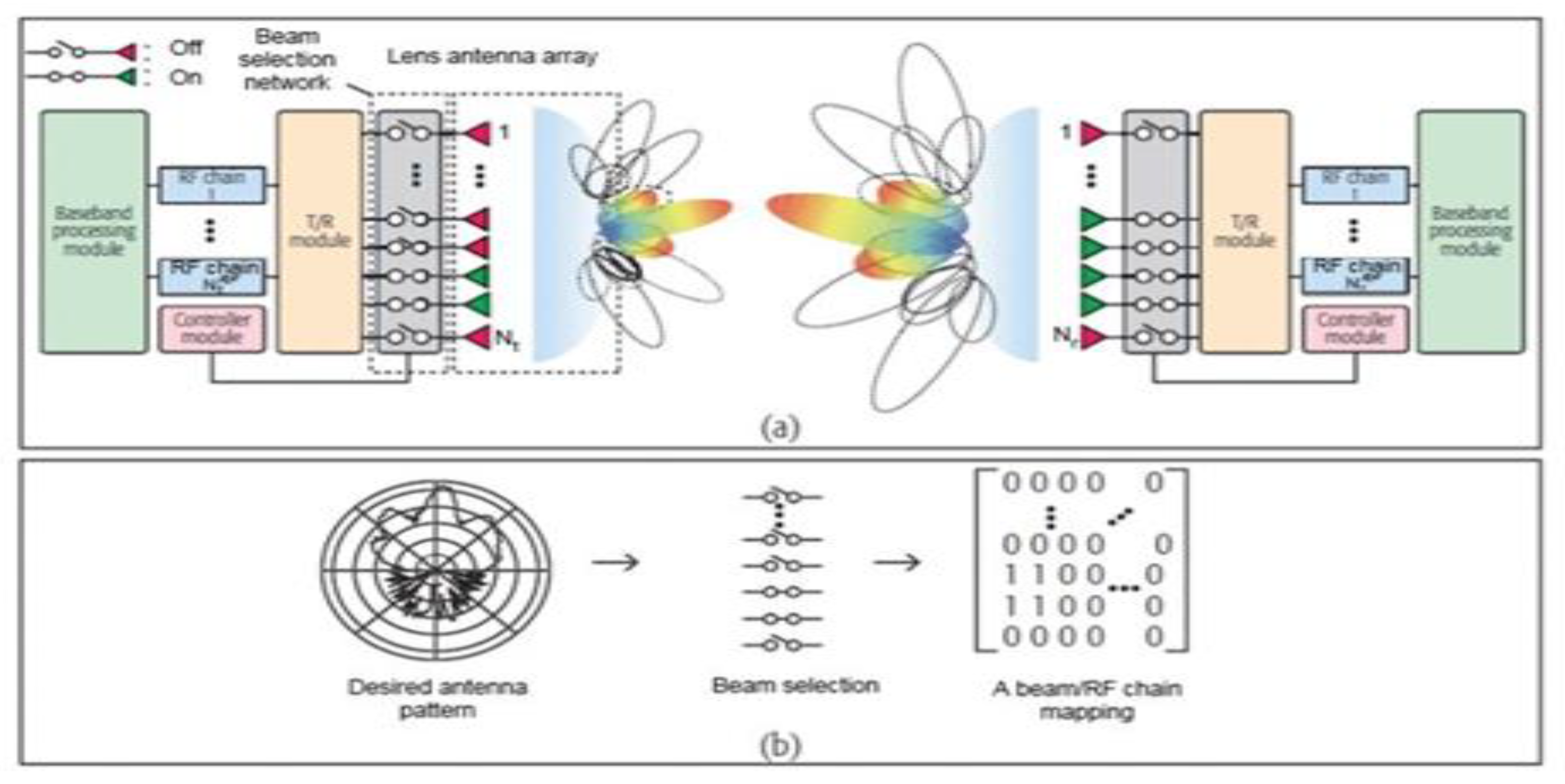 Preprints 106042 g007