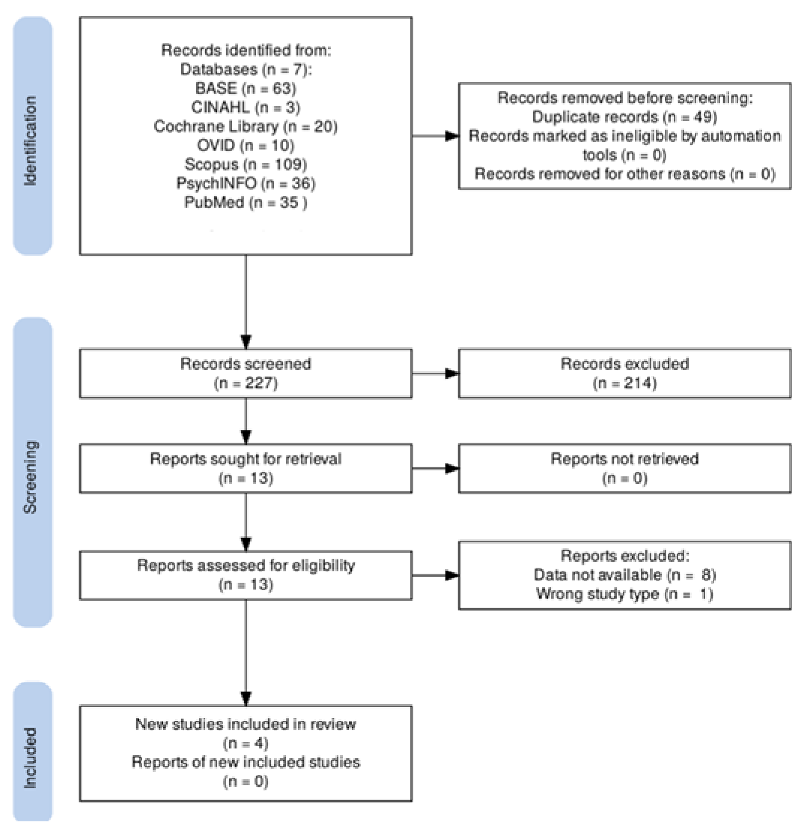 Preprints 193324 g001