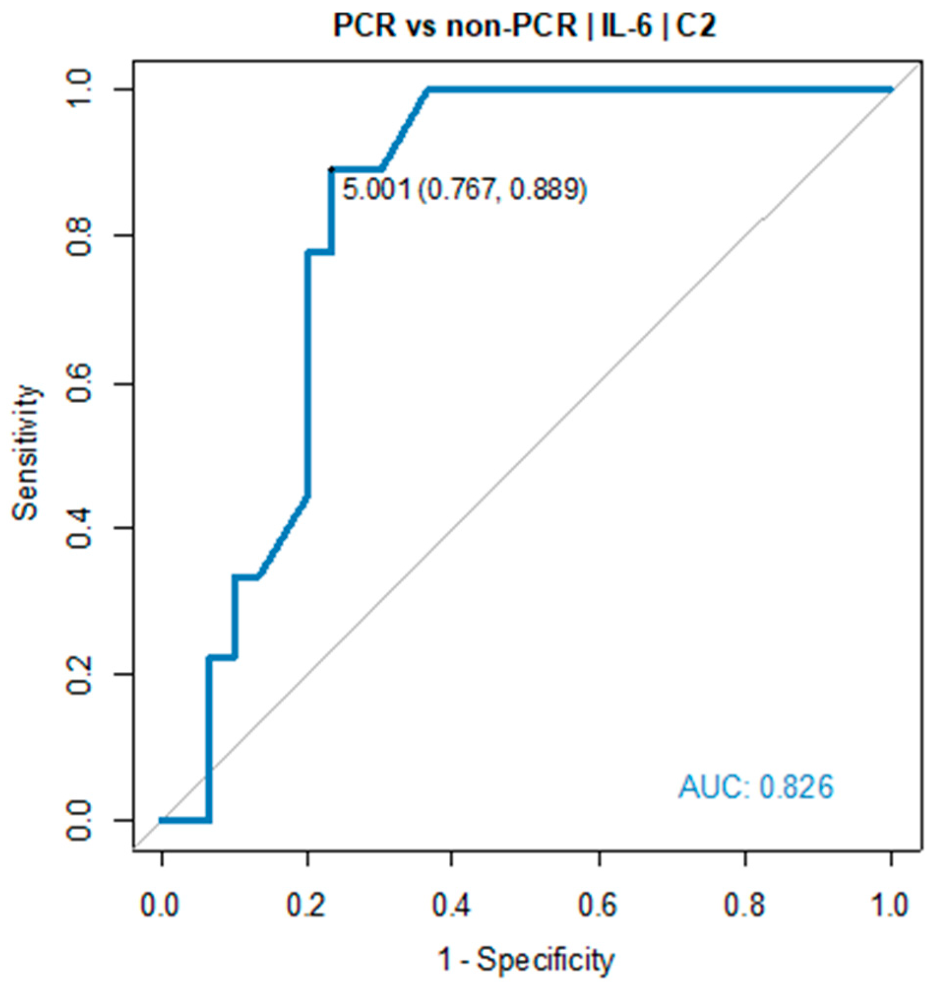 Preprints 95081 g002