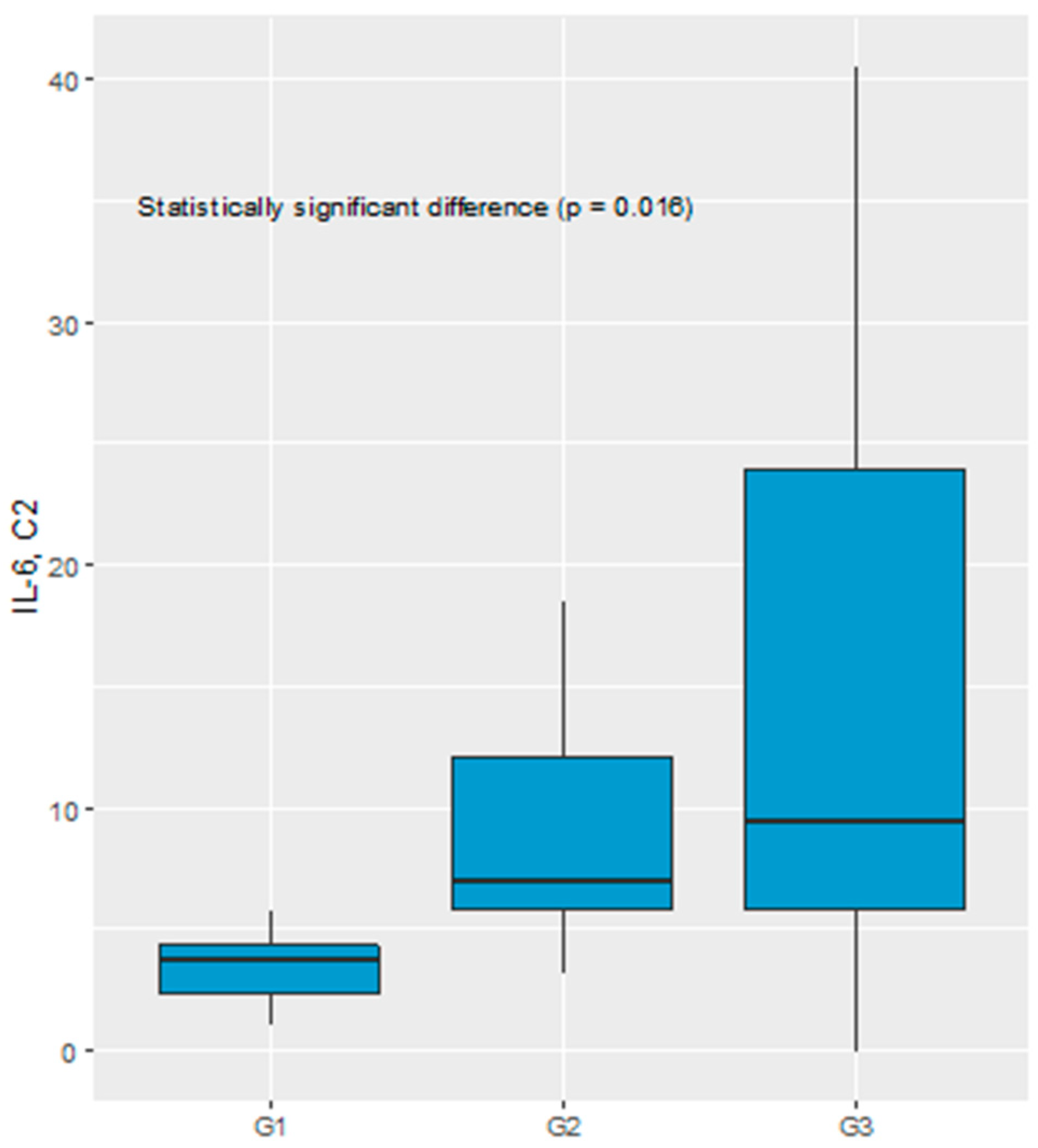 Preprints 95081 g004