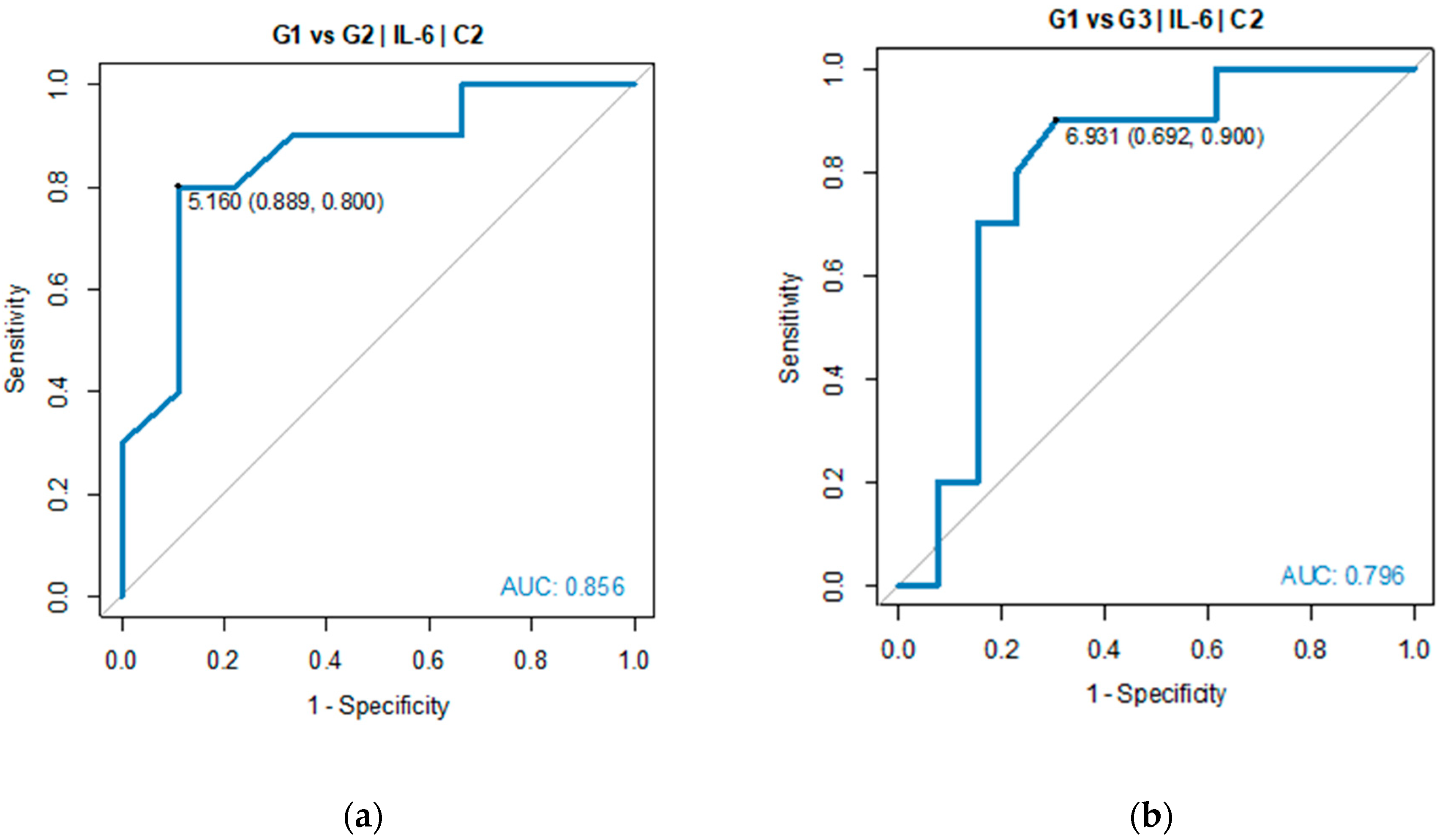 Preprints 95081 g005
