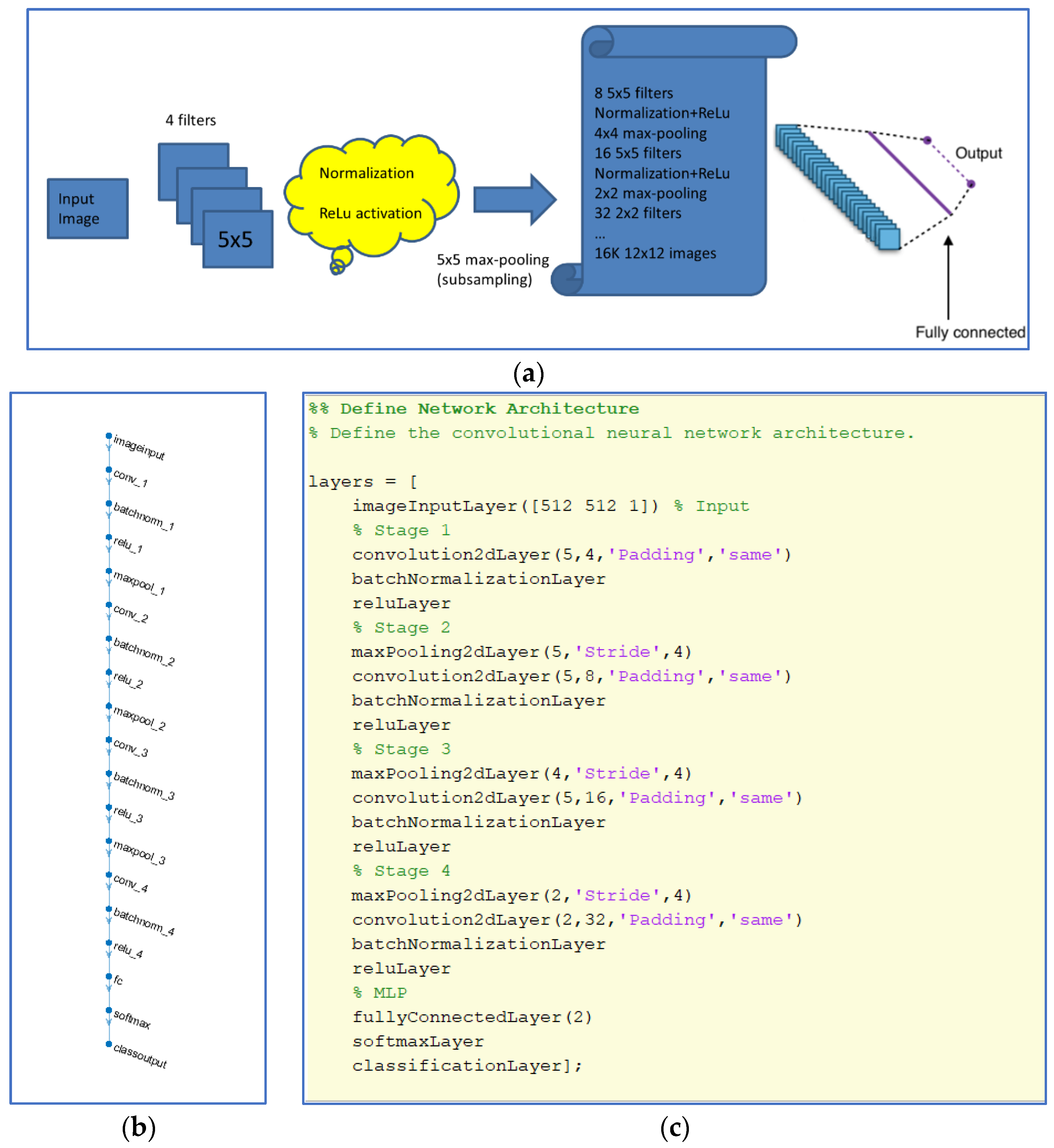 Preprints 86550 g004