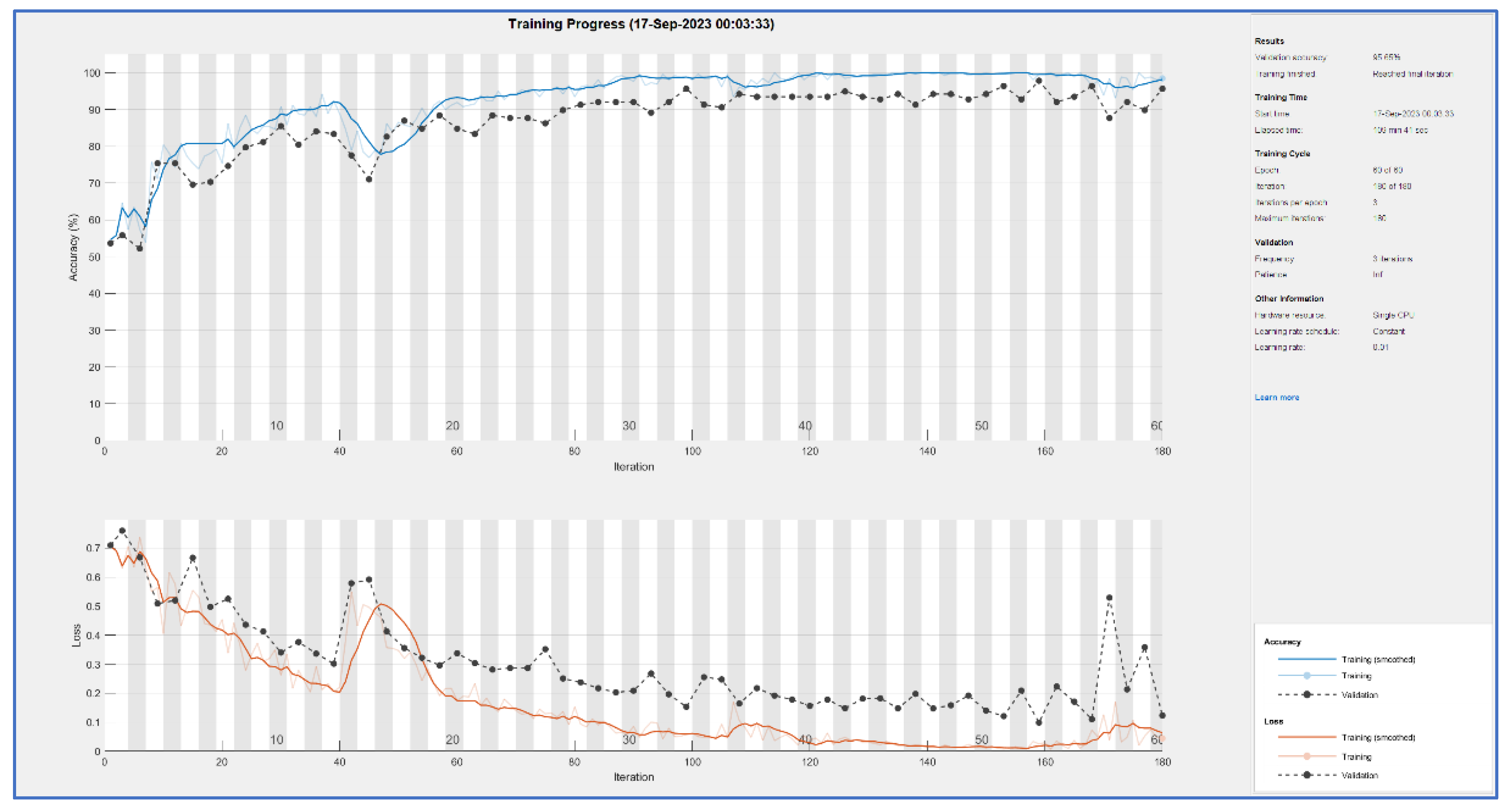 Preprints 86550 g005