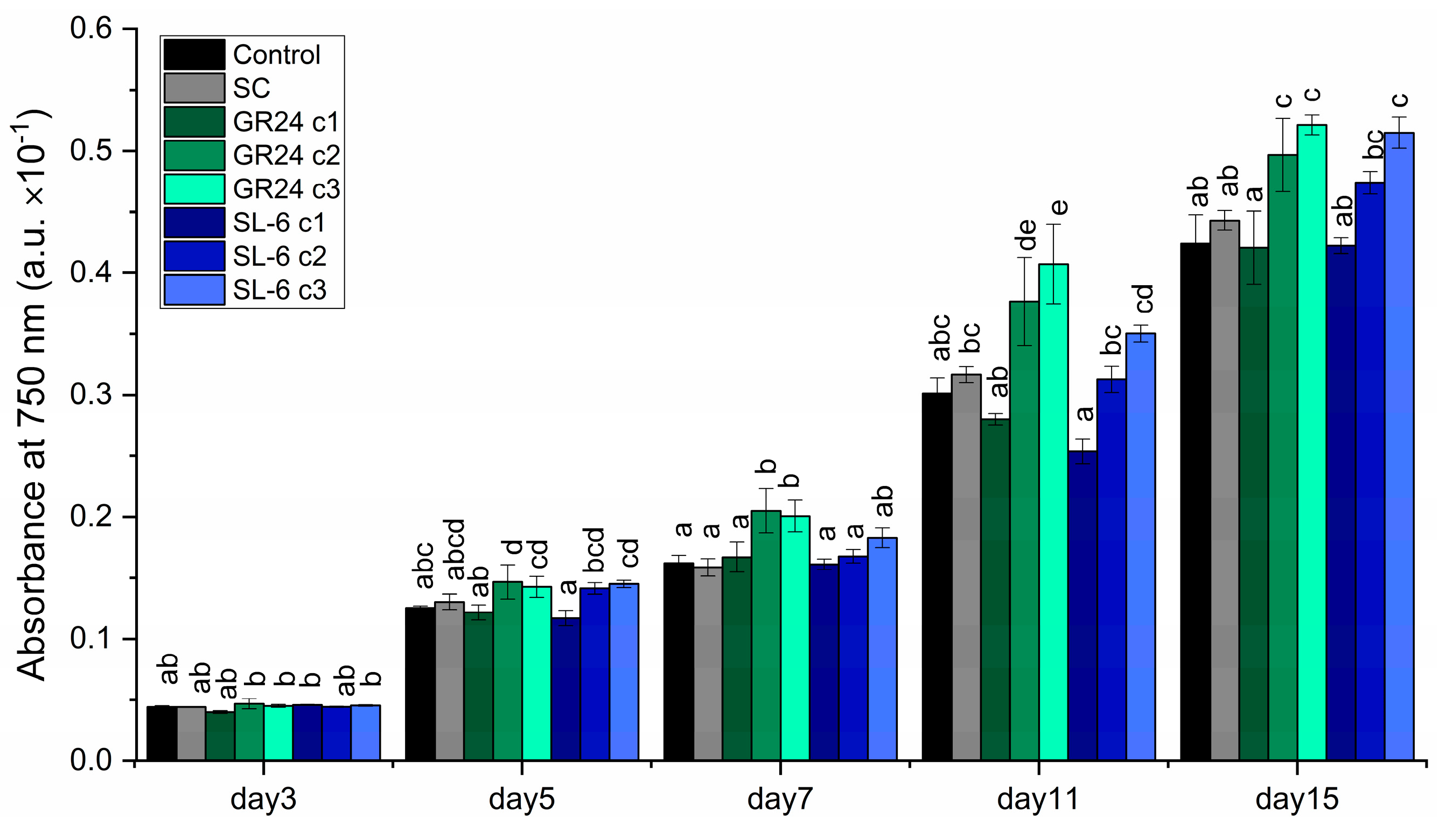 Preprints 146244 g001