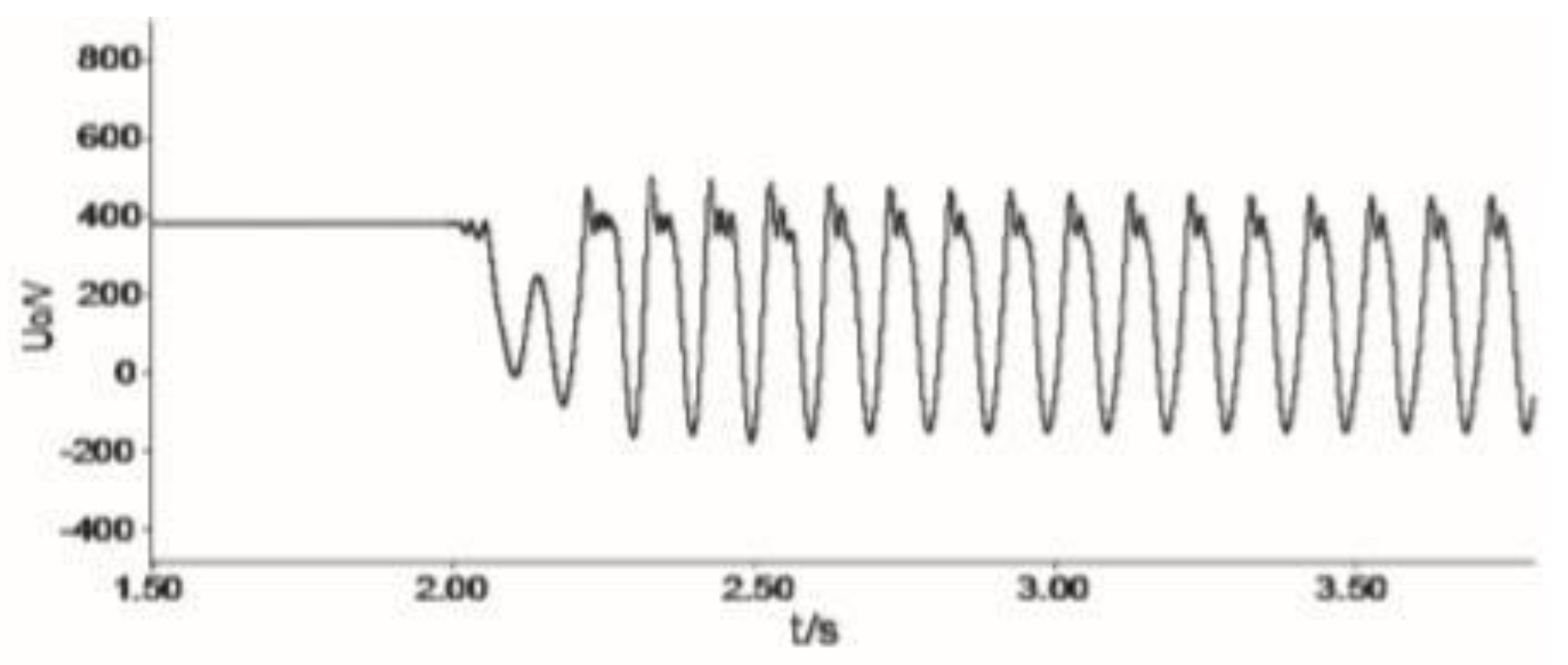 Preprints 171185 g011