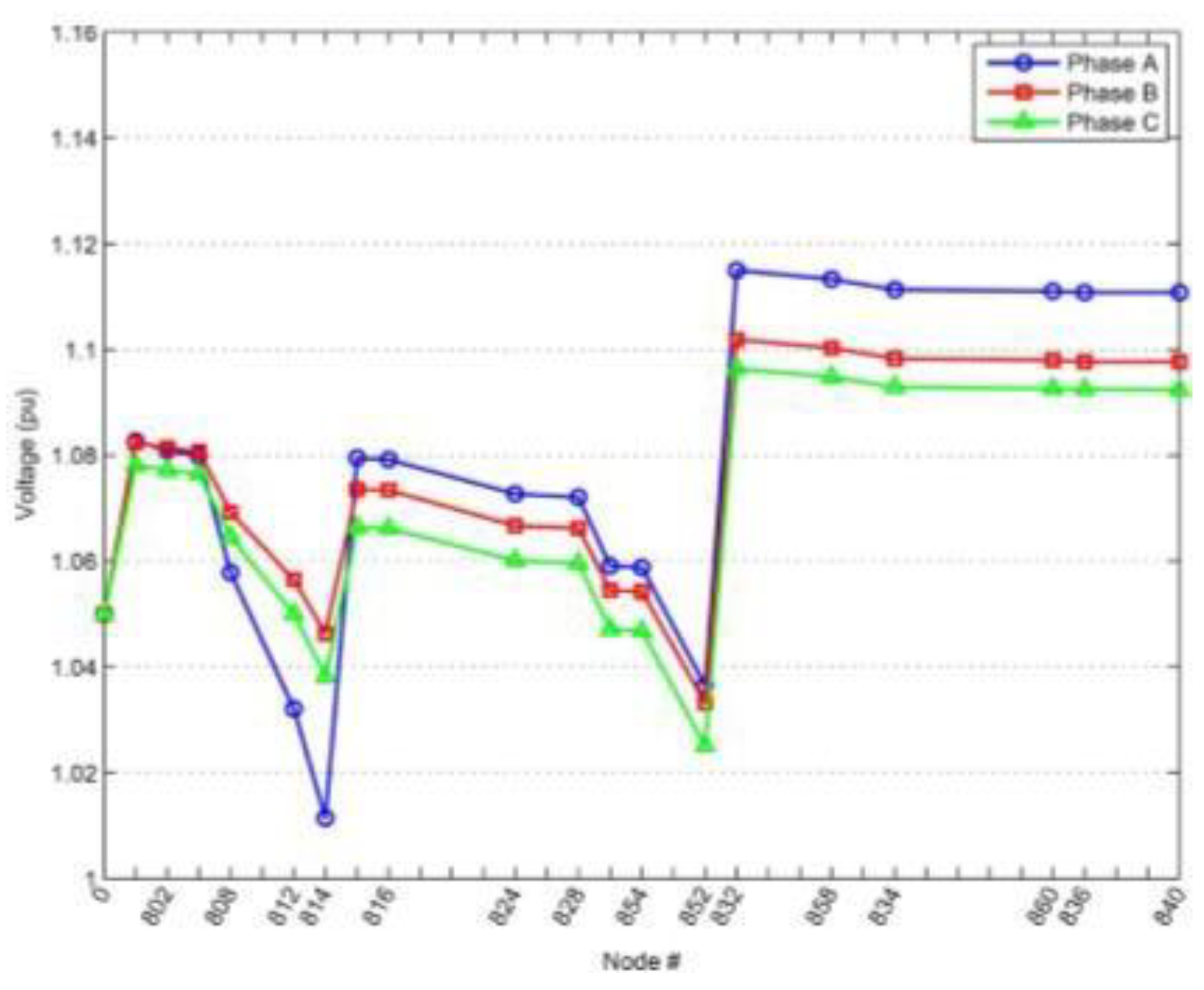 Preprints 171185 g015