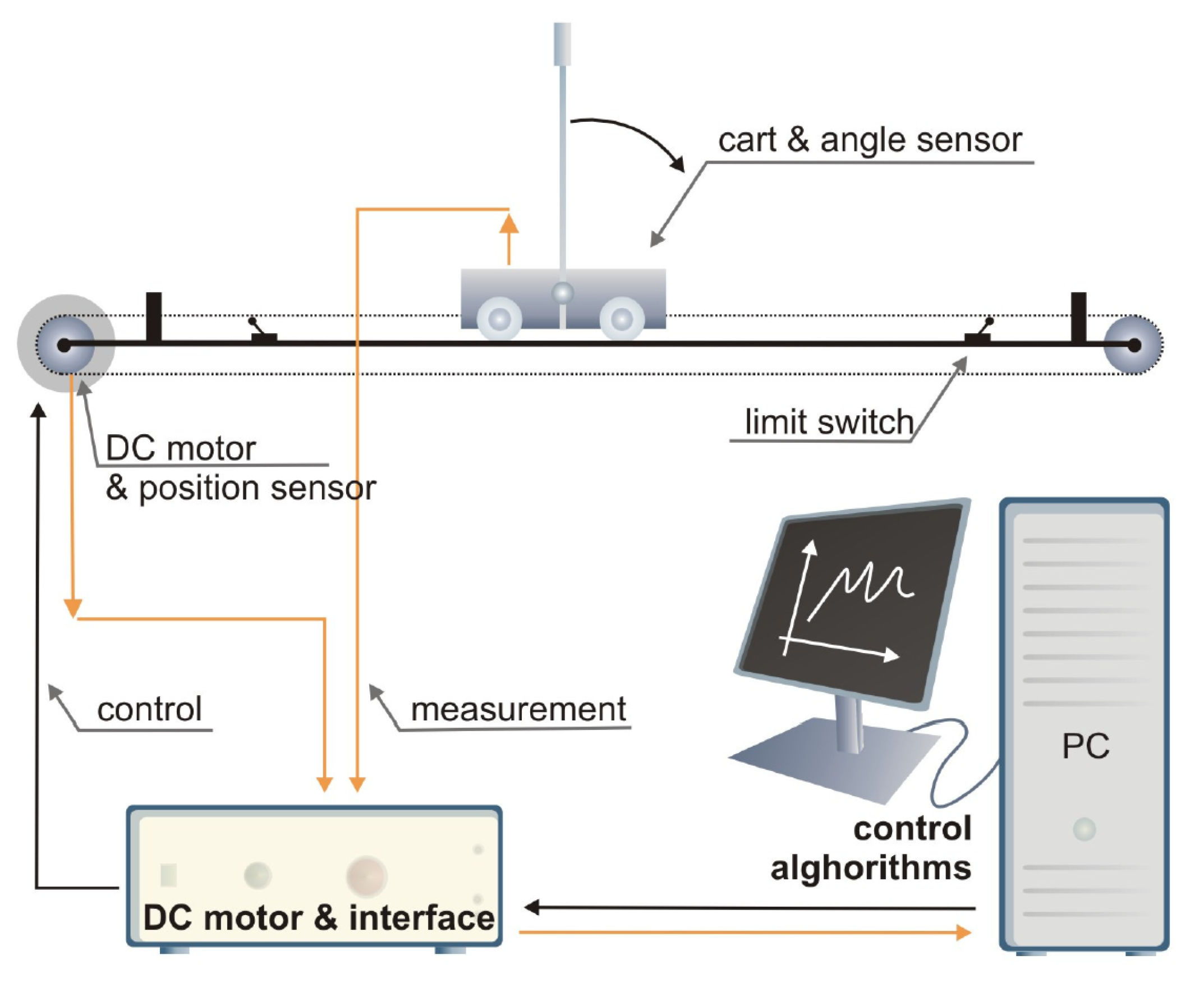Preprints 151183 g002