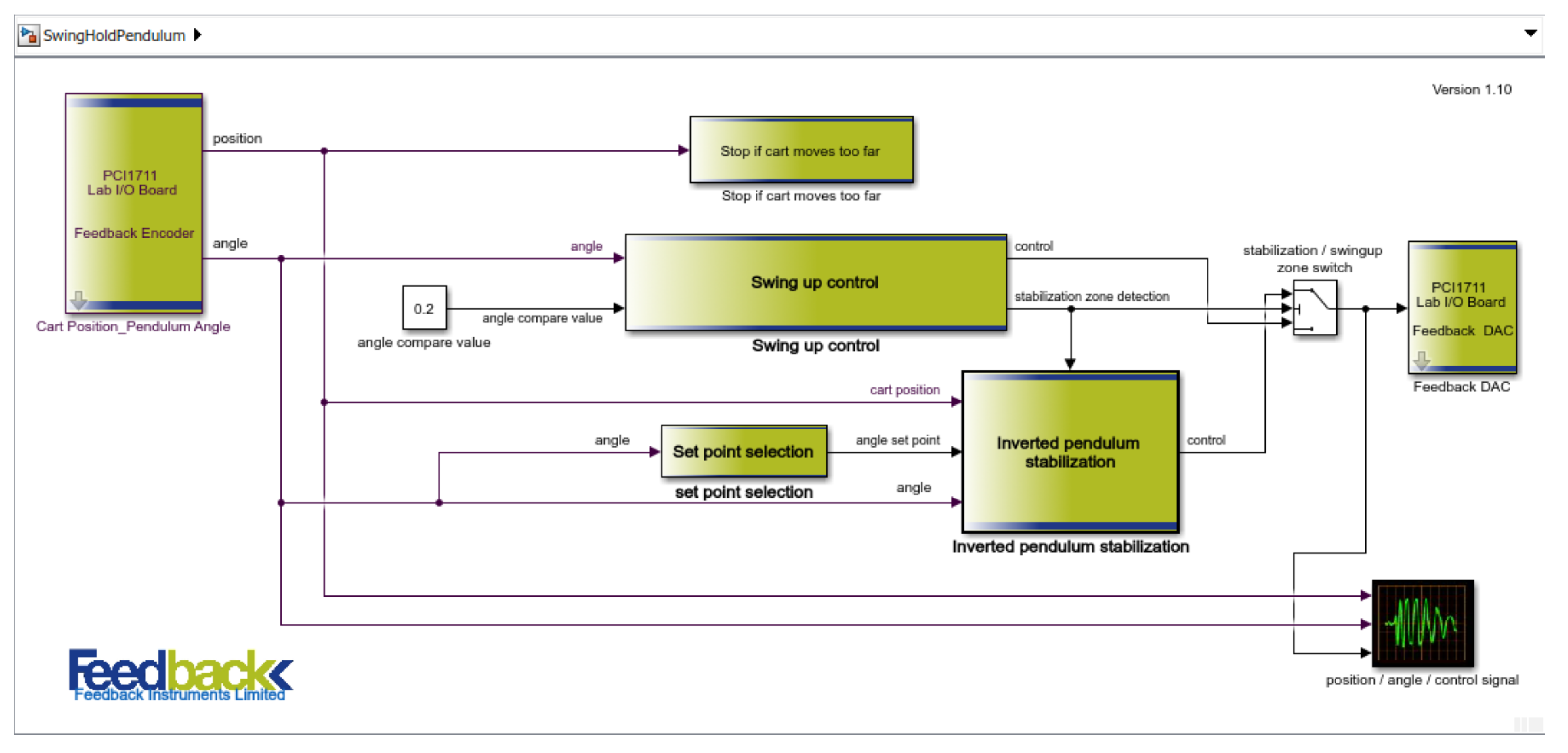 Preprints 151183 g010