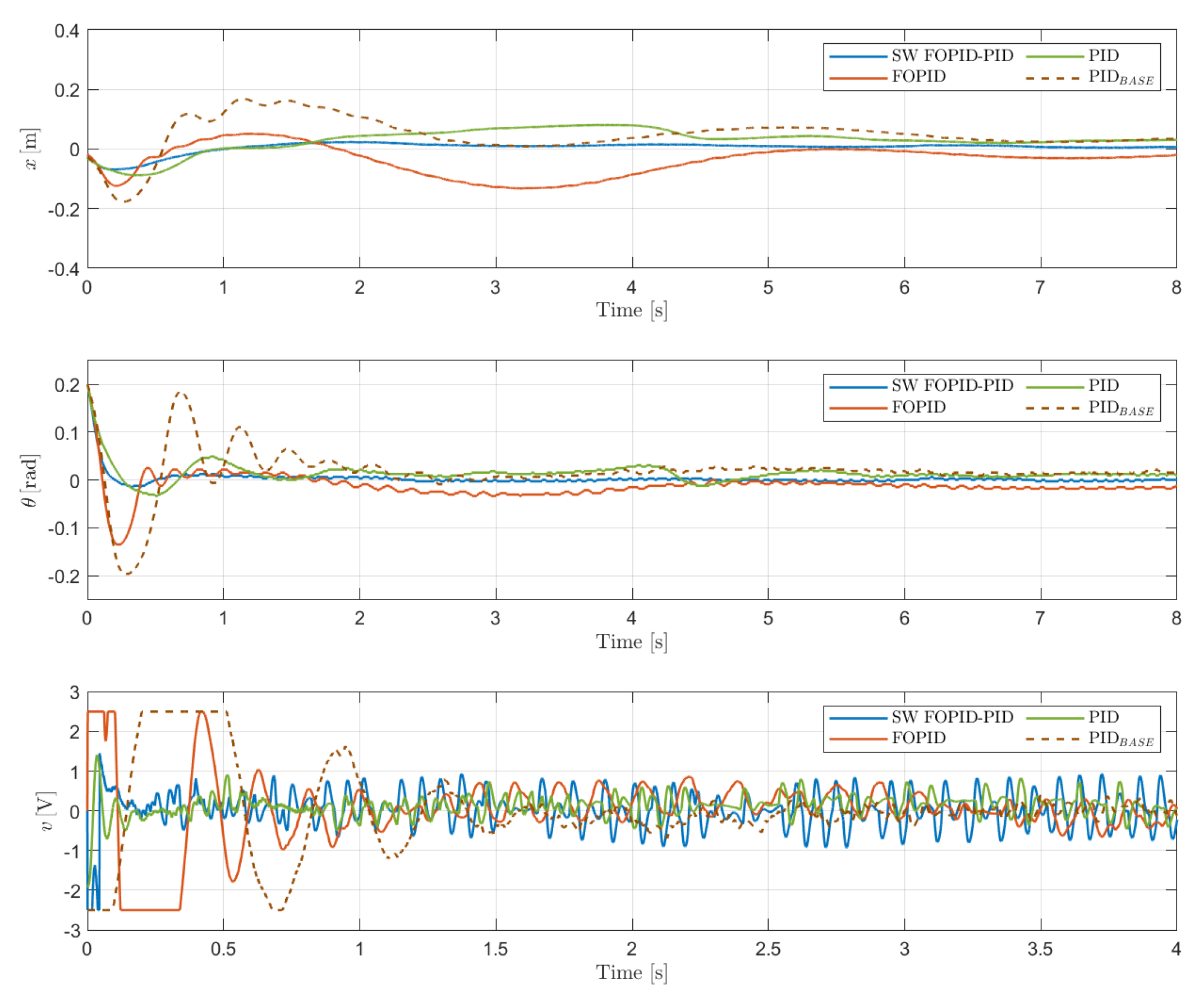 Preprints 151183 g011