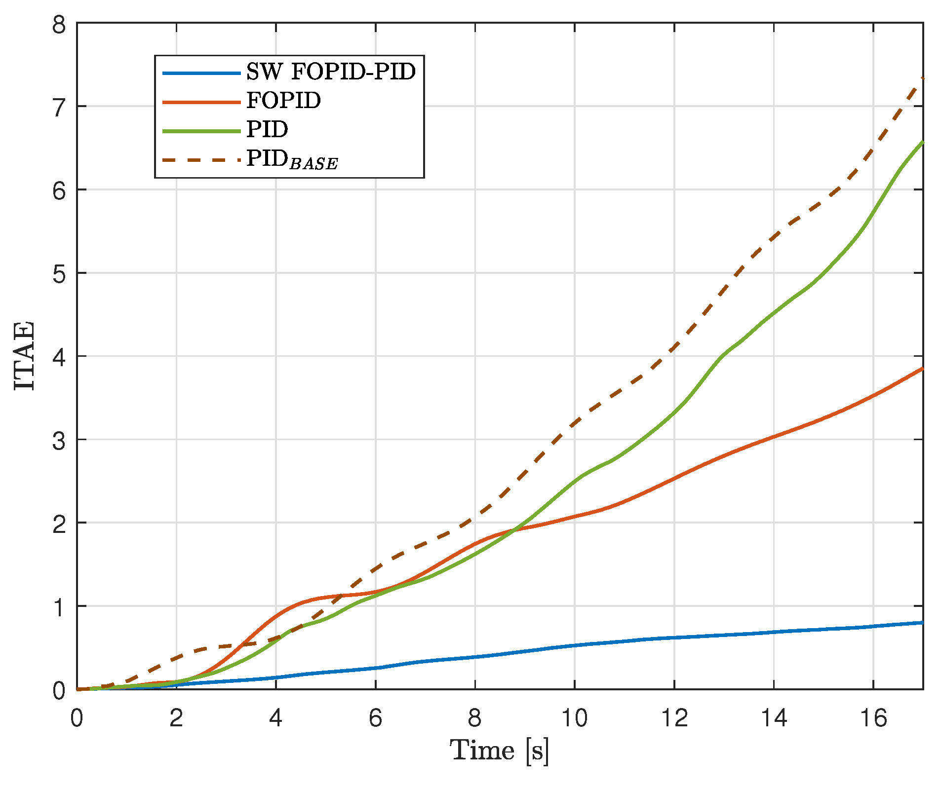 Preprints 151183 g012