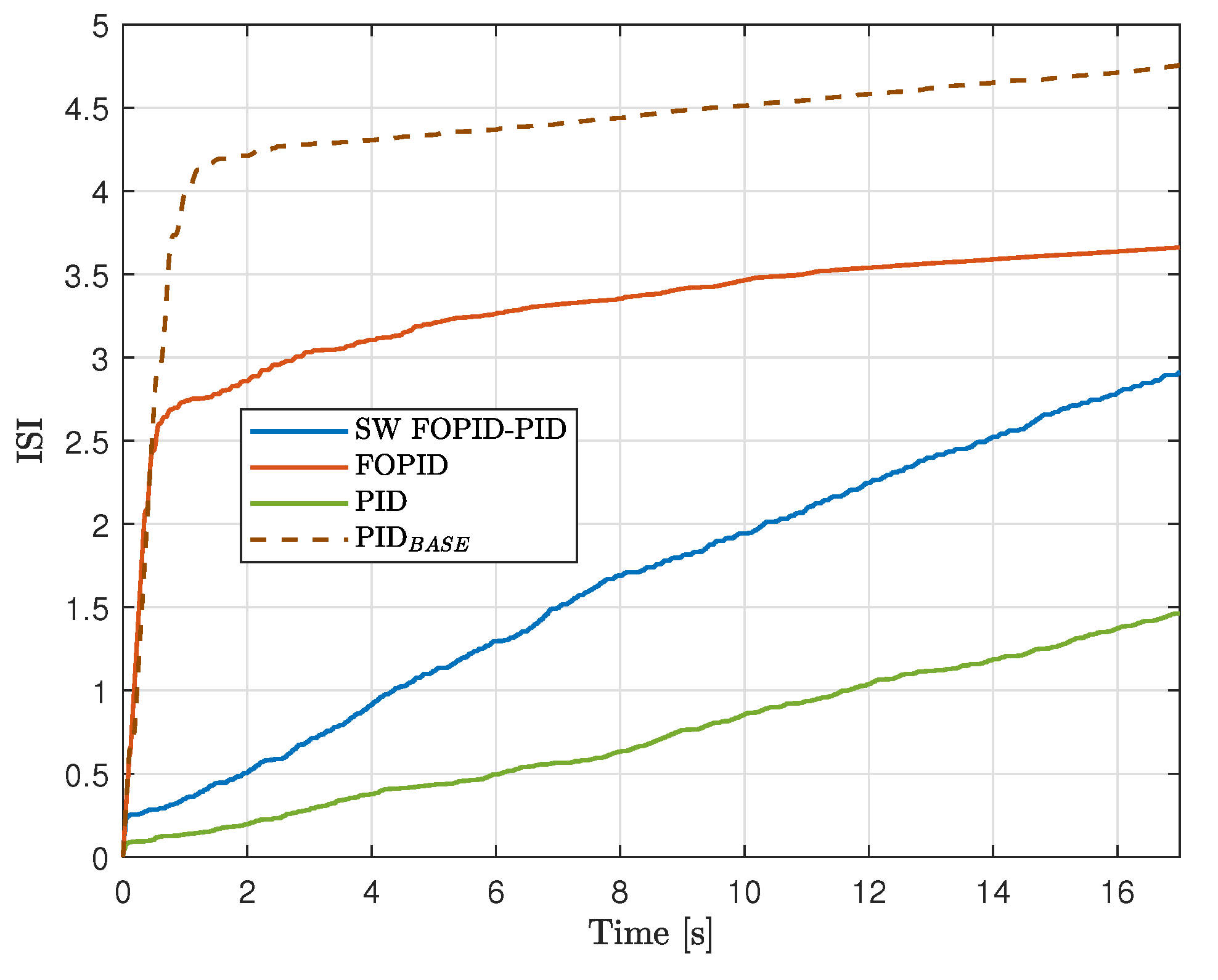 Preprints 151183 g013