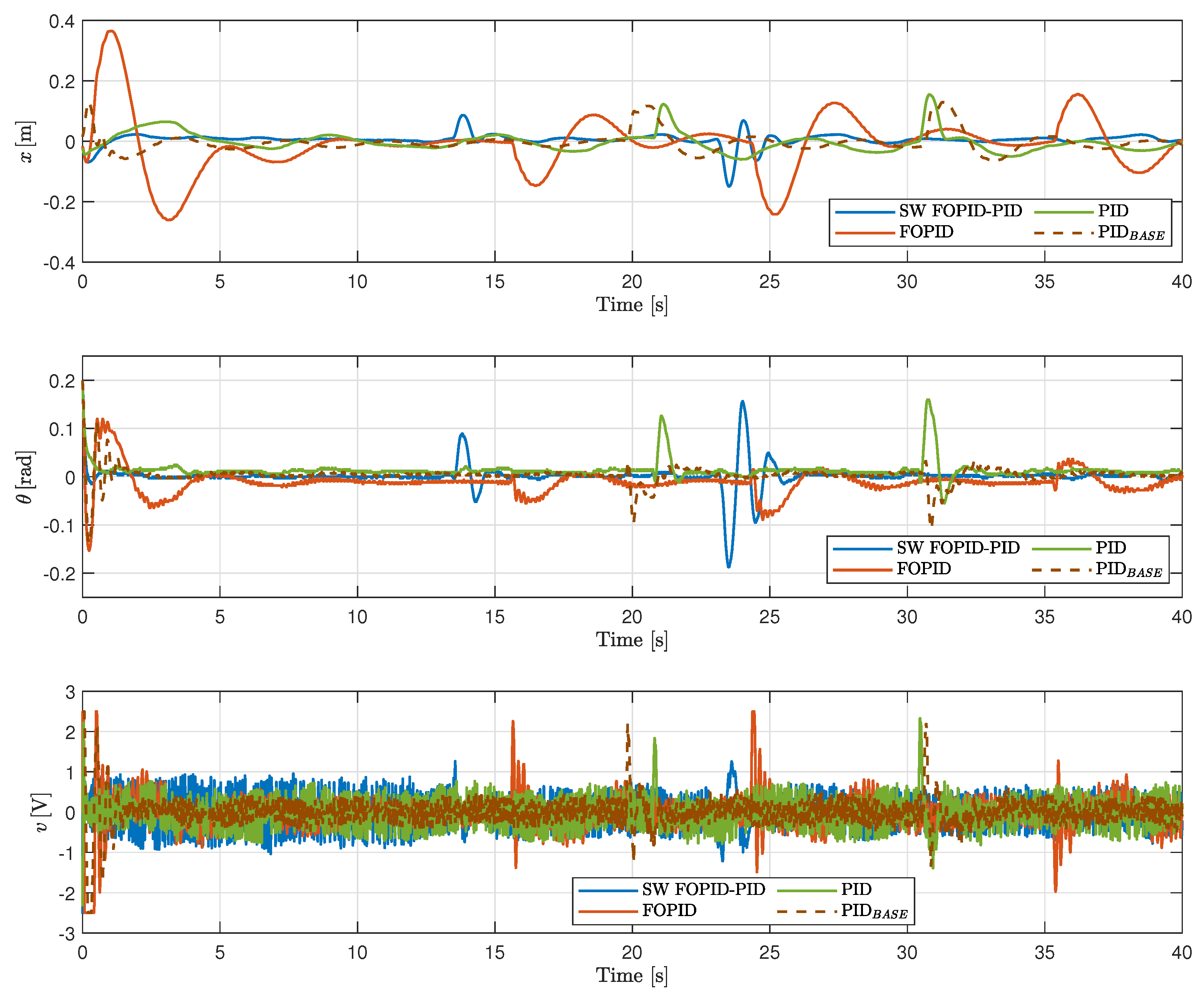 Preprints 151183 g014